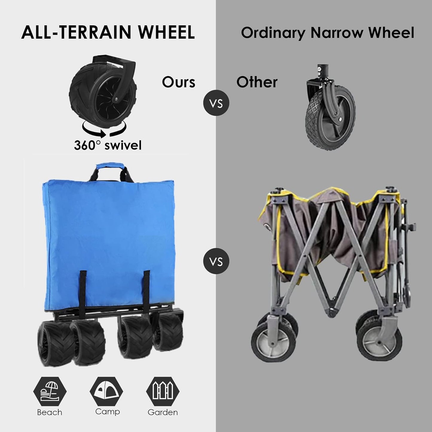 330lbs Heavy Duty Collapsible Wagon - All-Terrain 360° Wheels, Drink Holders, Beach Utility Cart - Foldable, Portable for Sand, Camping, Grocery, Garden - Outdoor Sports & Shopping Essential