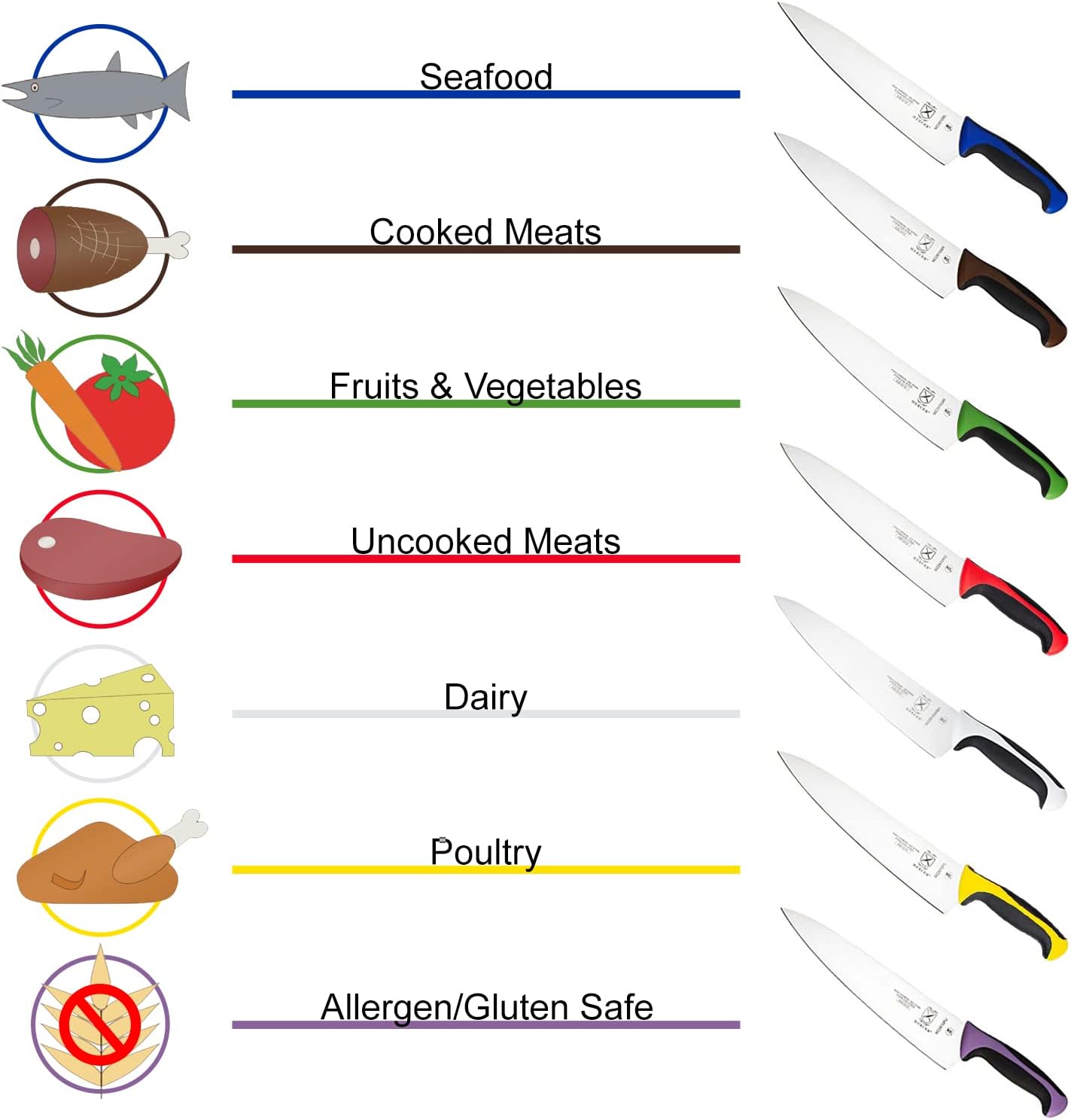Mercer Culinary Millennia Colors 8-Inch Offset Wavy Edge Bread Knife, 