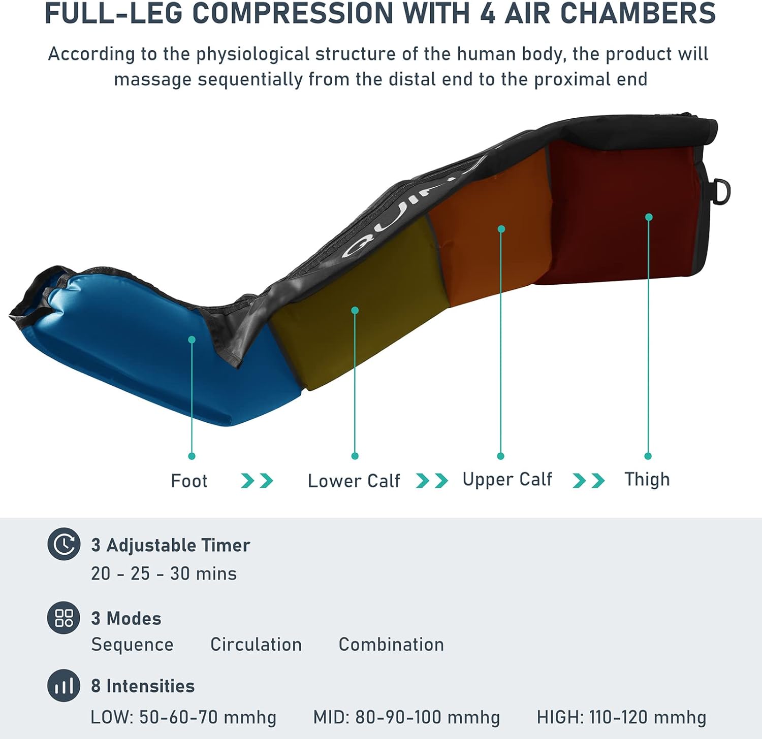 QUINEAR Air Compression Recovery System, Professional Sequential Devic