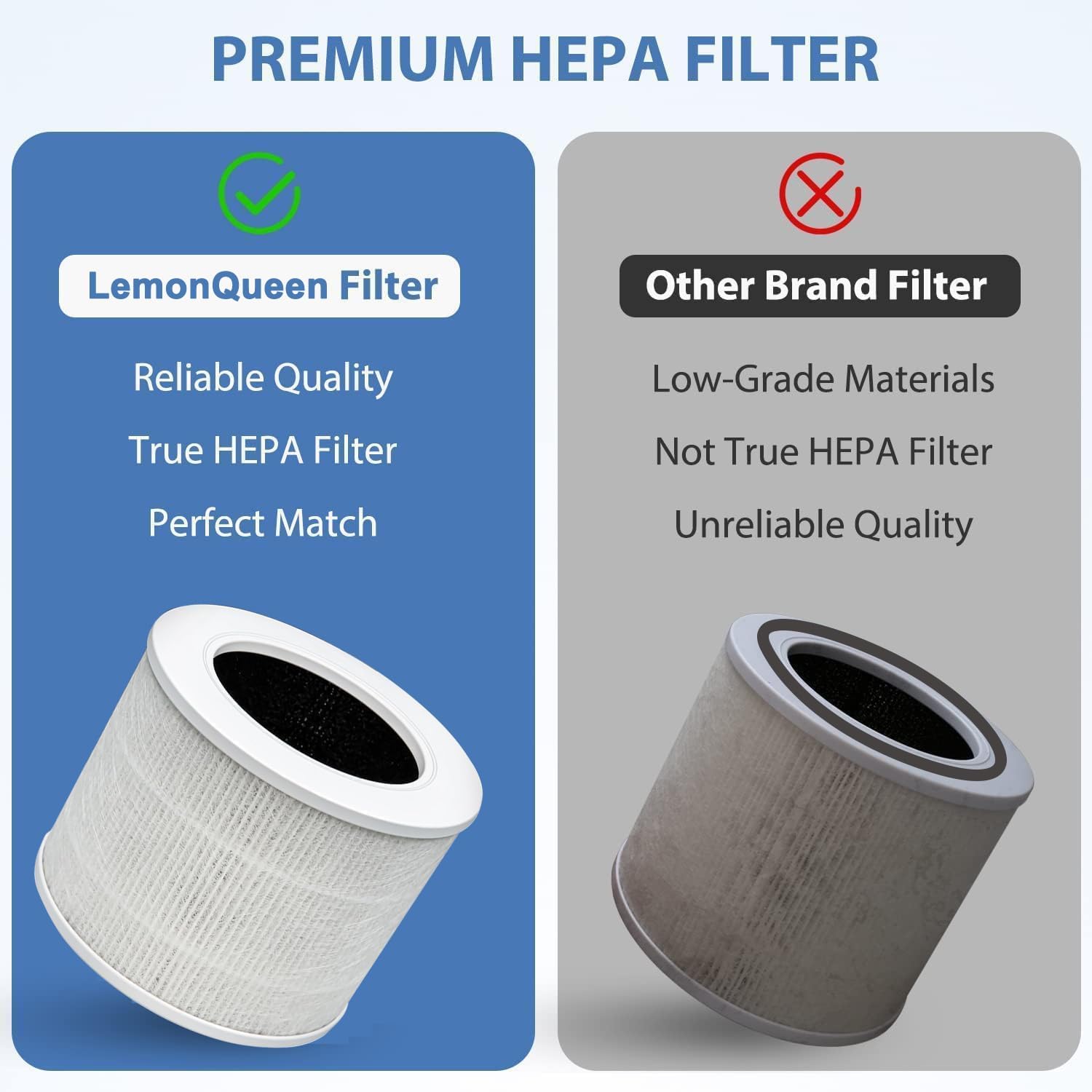 Core Mini Replacement Filter Compatible with LEVOIT Core Mini Air Puri