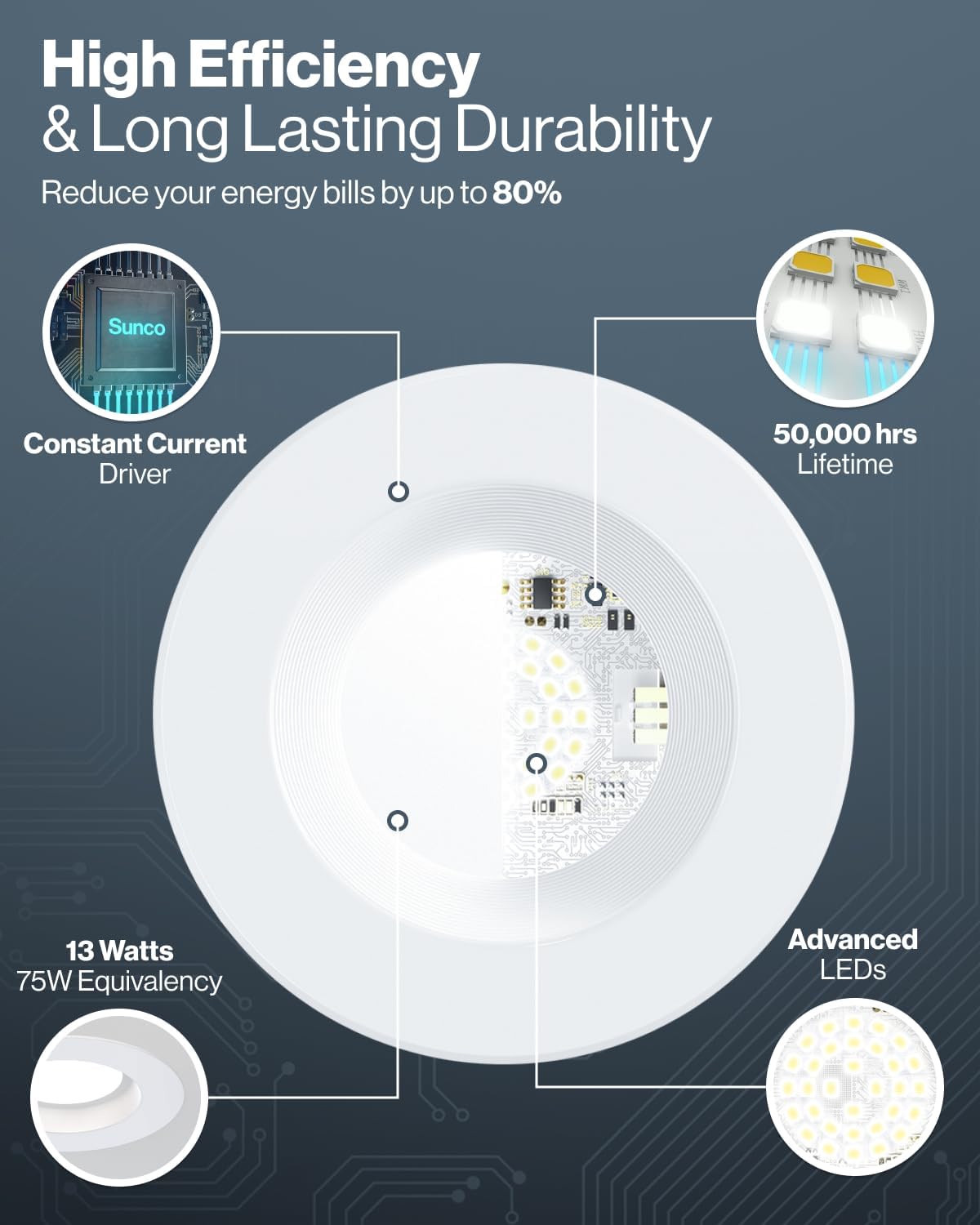 Sunco 12 Pack LED Recessed Lighting 6 Inch, Retrofit Can Lights, 965LM