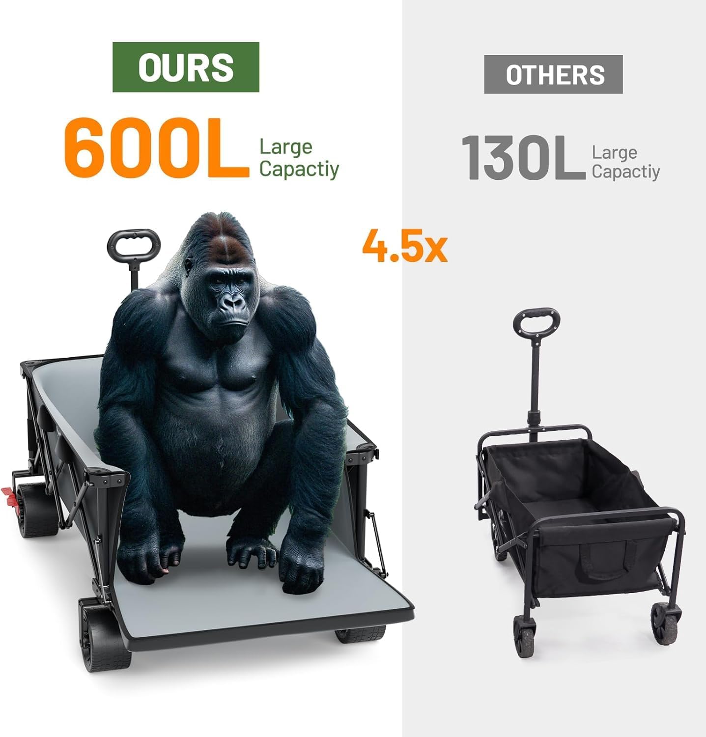 TIMBER RIDGE 600L Beast Wagon 26" W Extra Wide All Terrain Folding w/Big Wheels, Cargo Net & Tailgate, 26" W and 55.25" L, Capacity and 500lbs Heavy Duty Collapsible Portable Cart, Grey
