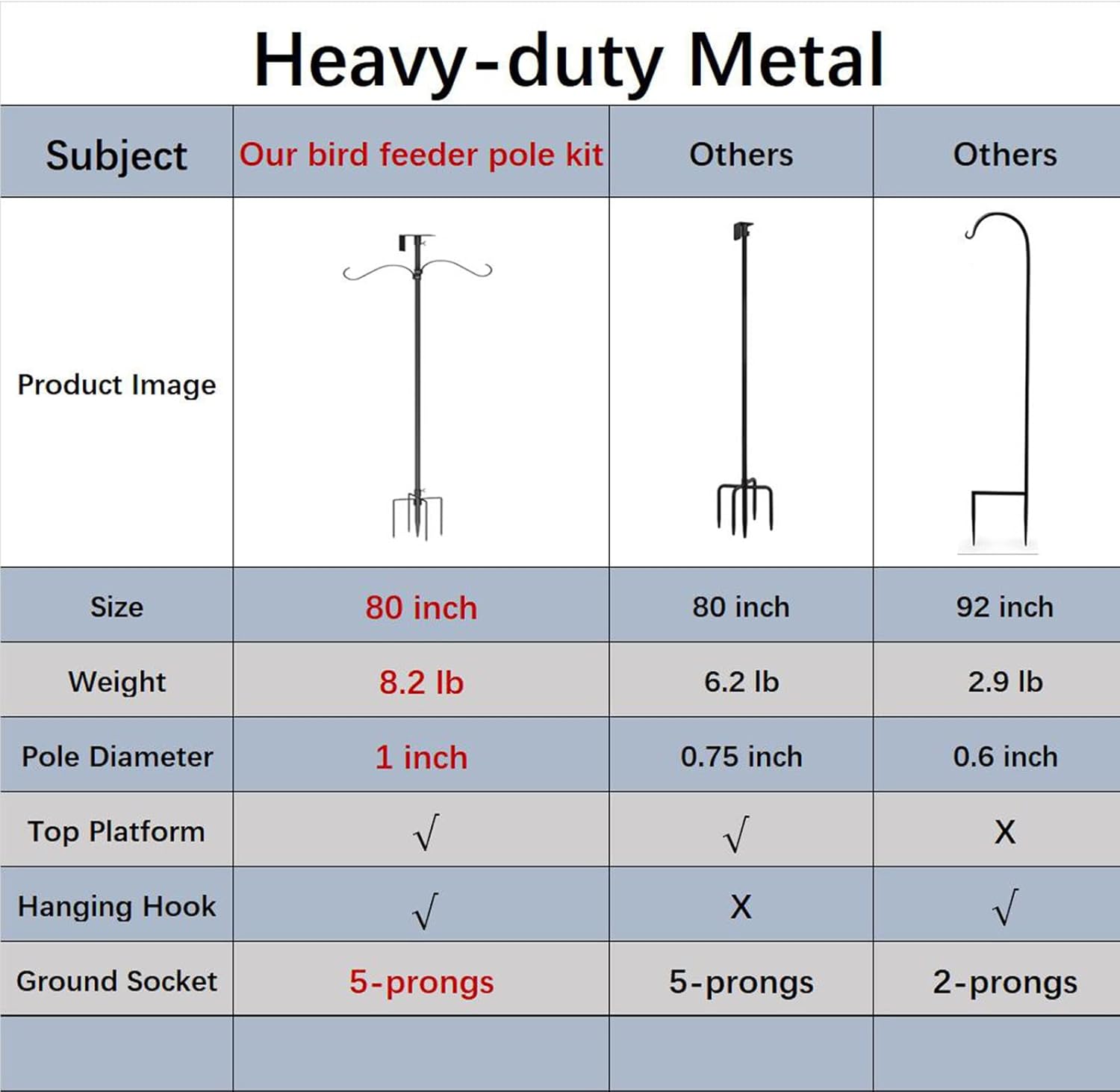 Bird House Pole Kit 80inch - Universal Metal Bird Feeders Pole Mount S