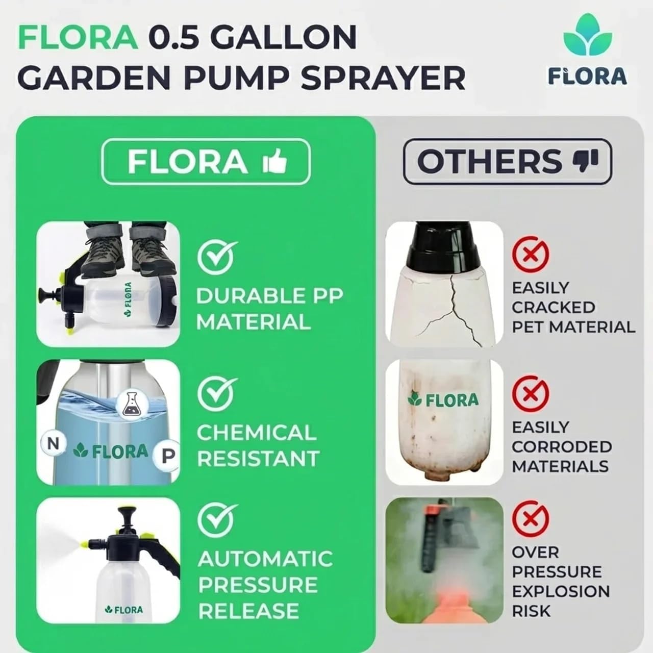 Flora 0.5 Gallon Garden Pump Sprayer – Handheld Pressure Sprayer with 
