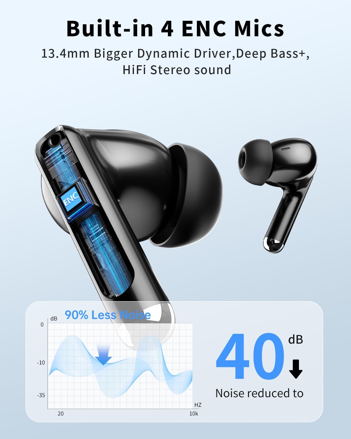 Wireless Earbuds, Bluetooth 5.4 Headphones with 50H Playback, Deep Bas