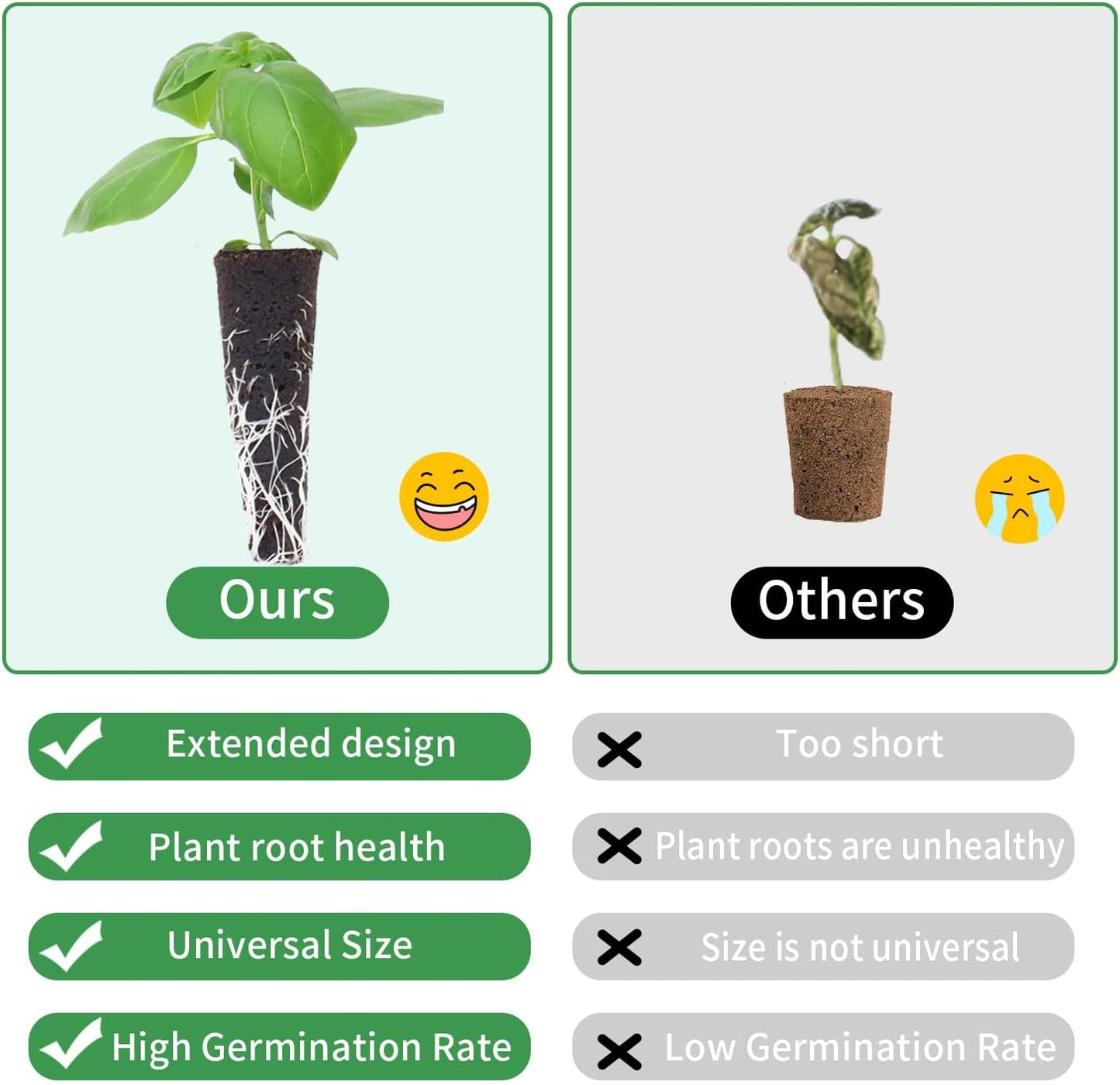 Seed Pod Kit Compatible with Aero Garden and All Brands - Grow Anythin