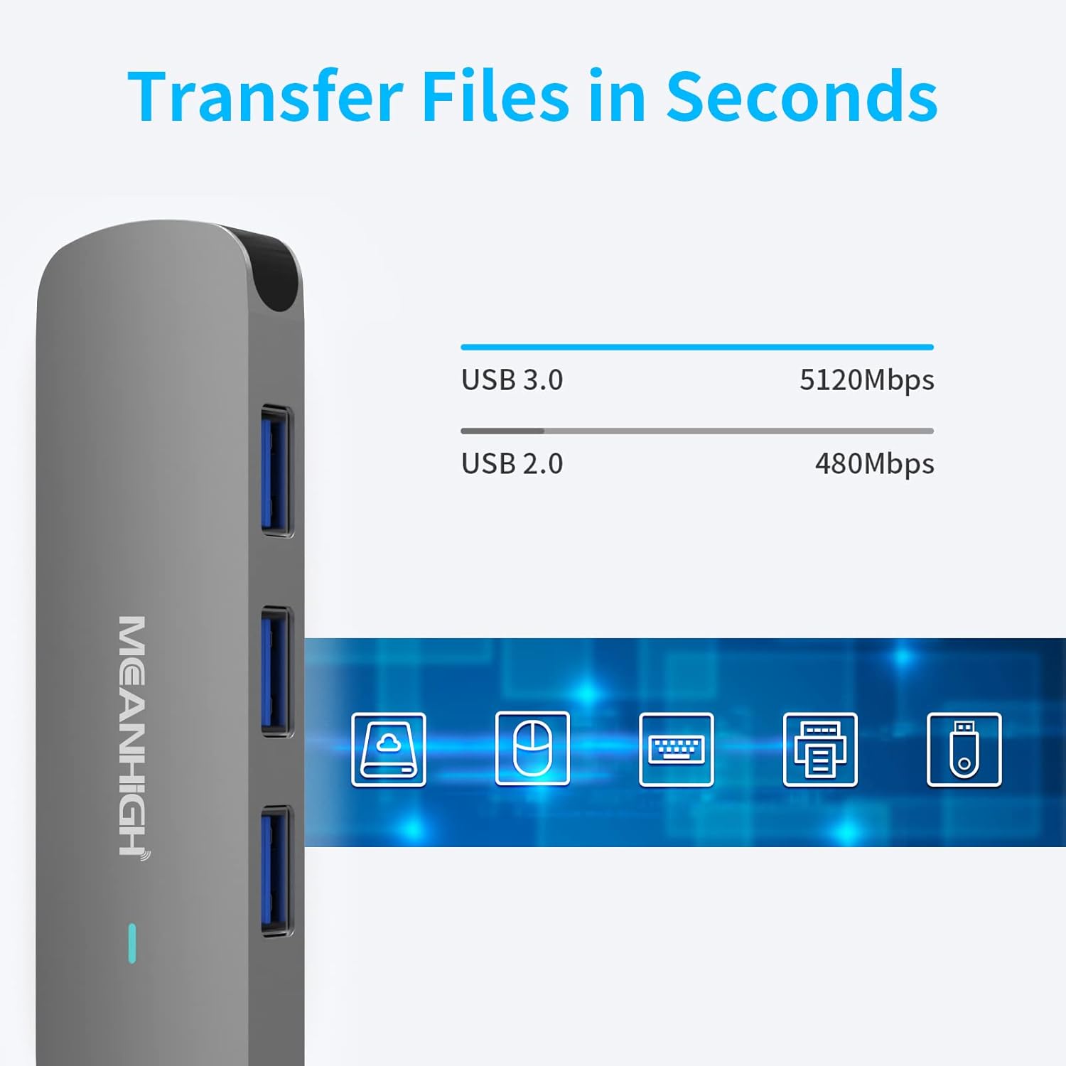 USB Hub 4 Ports, MEANHIGH Multiple USB A 3.0, 2.0 Splitter Portable Ad