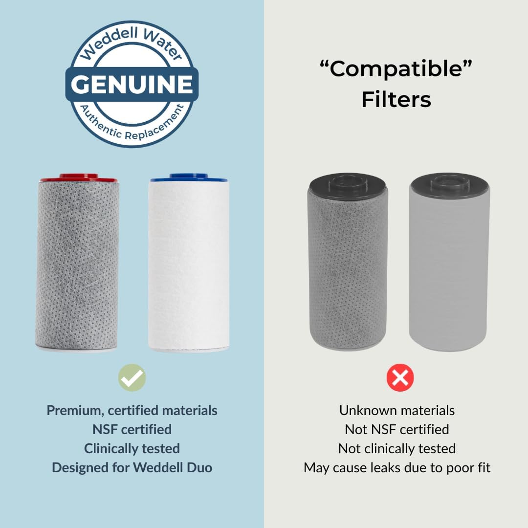Weddell Duo Shower Filter Twin Pack Replacement Cartridges - NSF Certified Shower Filter, Removes Chlorine, PFAS, & Particulates, Clinically Tested For Healthier Skin & Hair (2+2)
