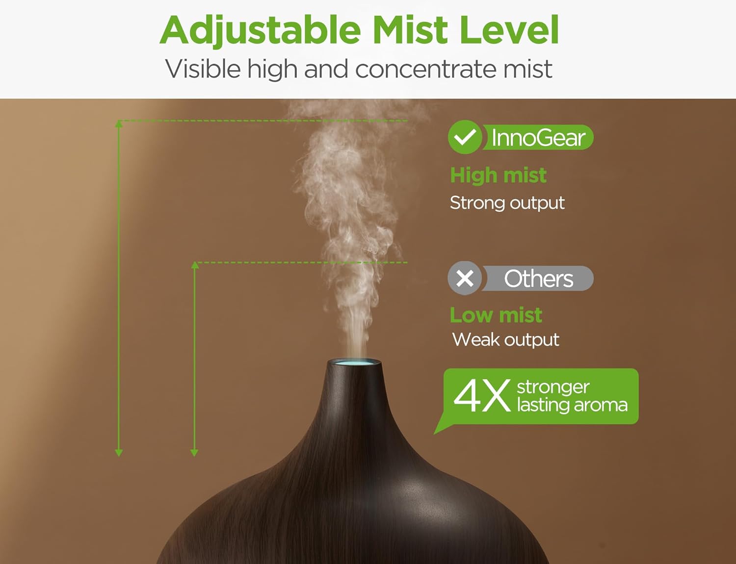 InnoGear Aromatherapy Diffuser & 10 Essential Oils Set, 400ml Diffuser