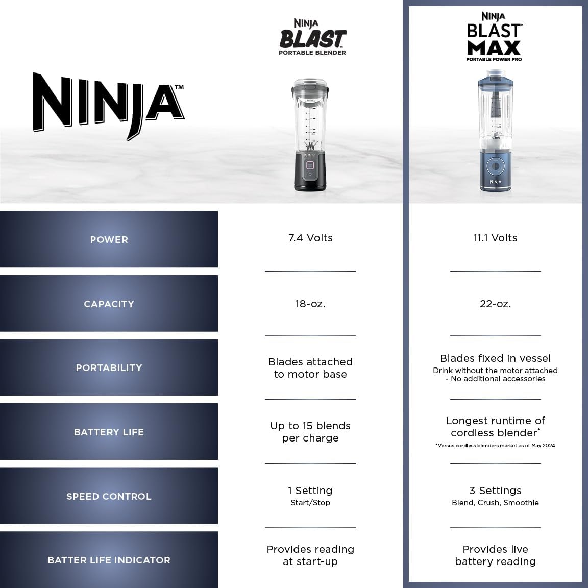 Ninja Blast Max, Portable Blender + Twist & Go, Personal Smoothie, Ble