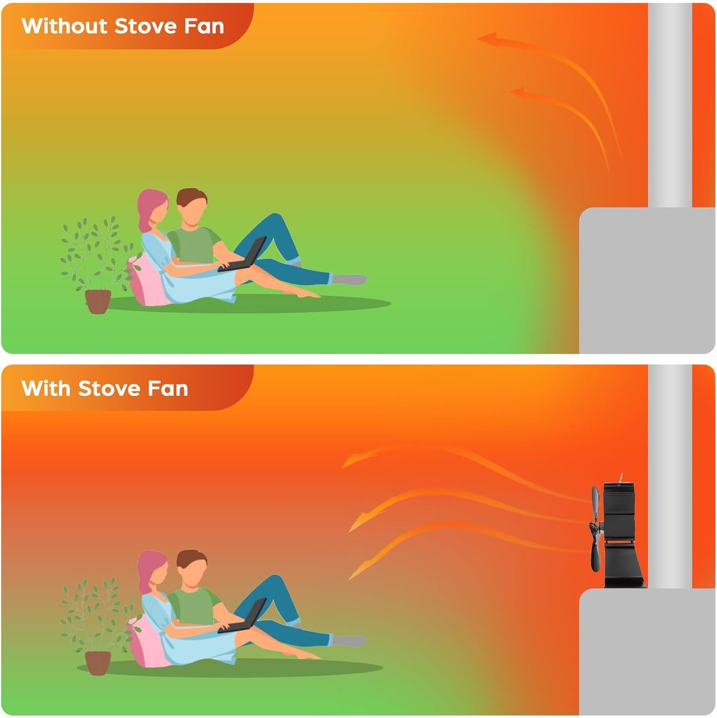Wood Stove Fan Heat Powered Fireplace Fan Non Electric, Thermal Fan fo