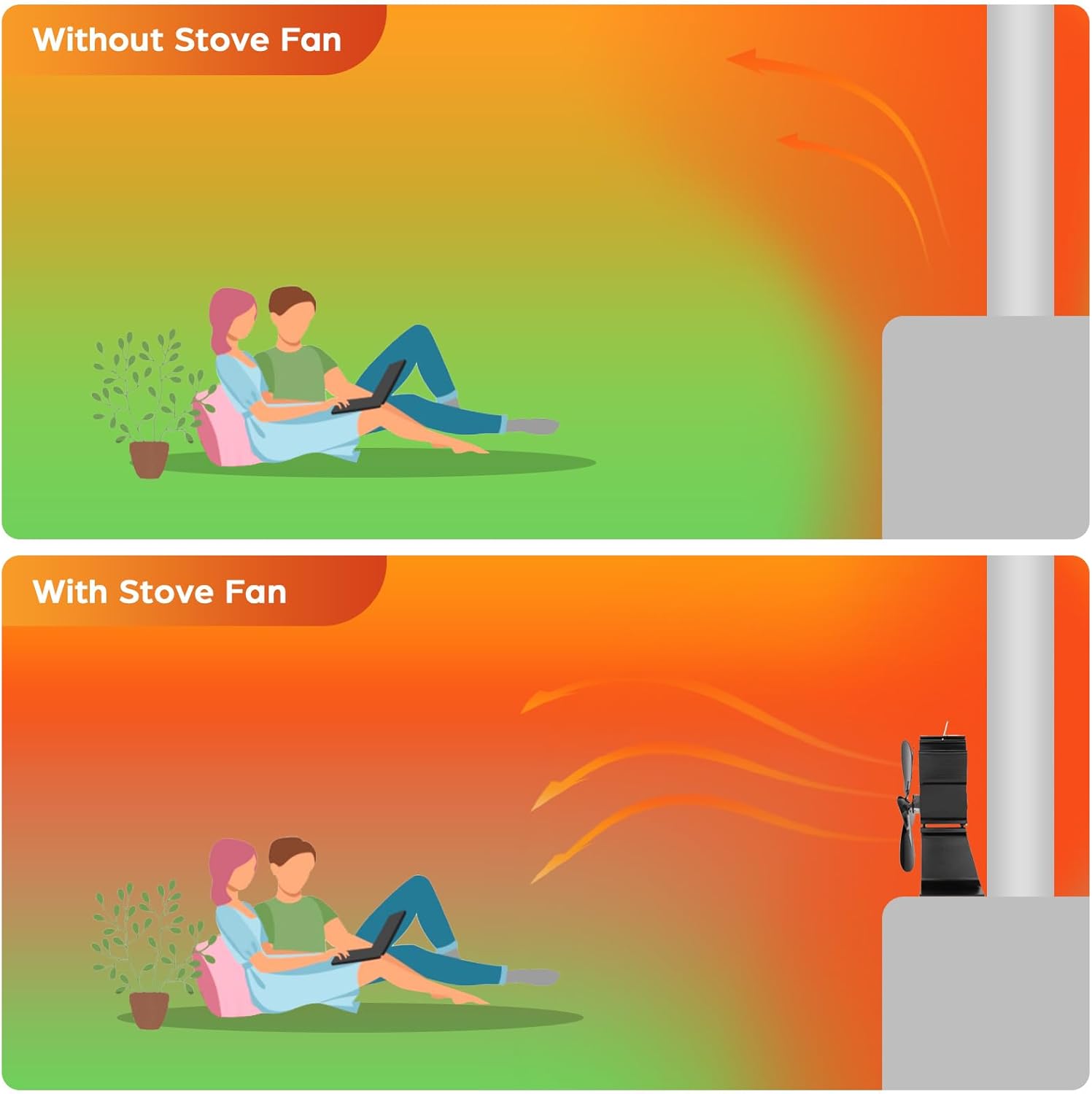 Wood Stove Fan Heat Powered Fireplace Fan Non Electric, Thermal Fan fo