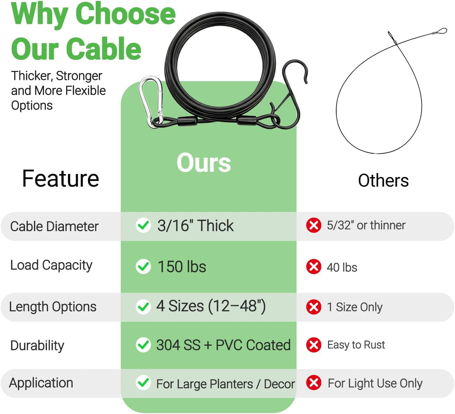 36-inch Hanging Cable – Heavy-Duty 3/16" PVC-Coated Stainless Steel with S-Hooks & Snap Hook for Bird Feeders, Plants, Flower Pots, and Outdoor Hanging Chains