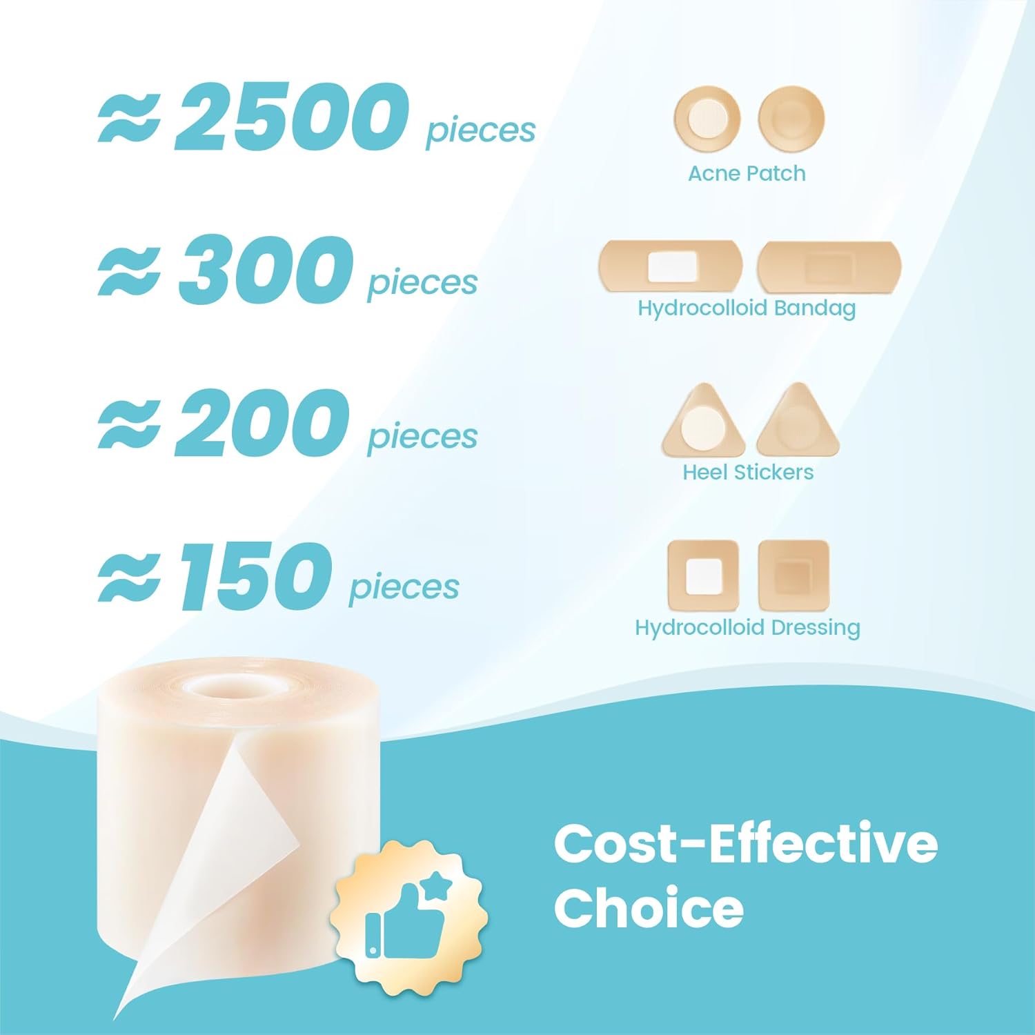 LIFARA Hydrocolloid Roll for Wound Care - Cut-to-Size, Extra Large Hyd