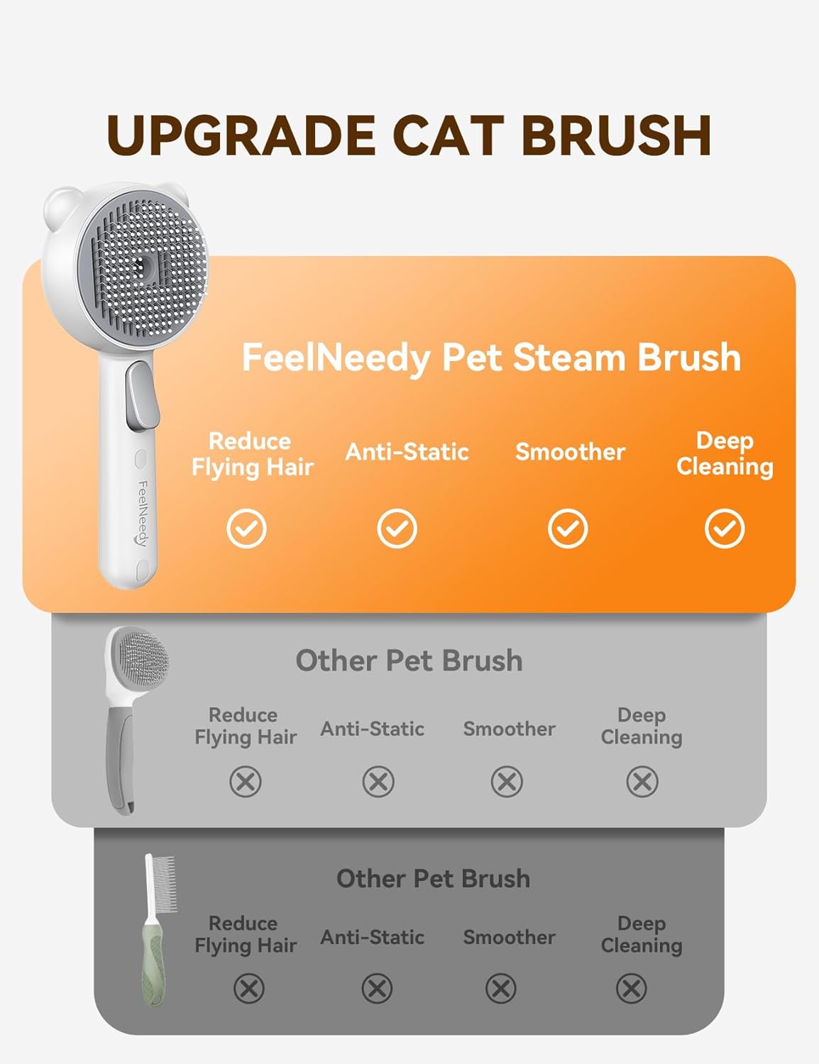 FEELNEEDY Cat Steam Brush, Brushes for Indoor Cats with Release Button