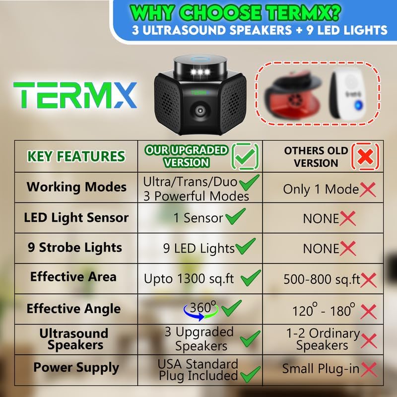 Ultrasonic Pest Repeller Indoor 4 Modes No Touch Solution Pest Repelle