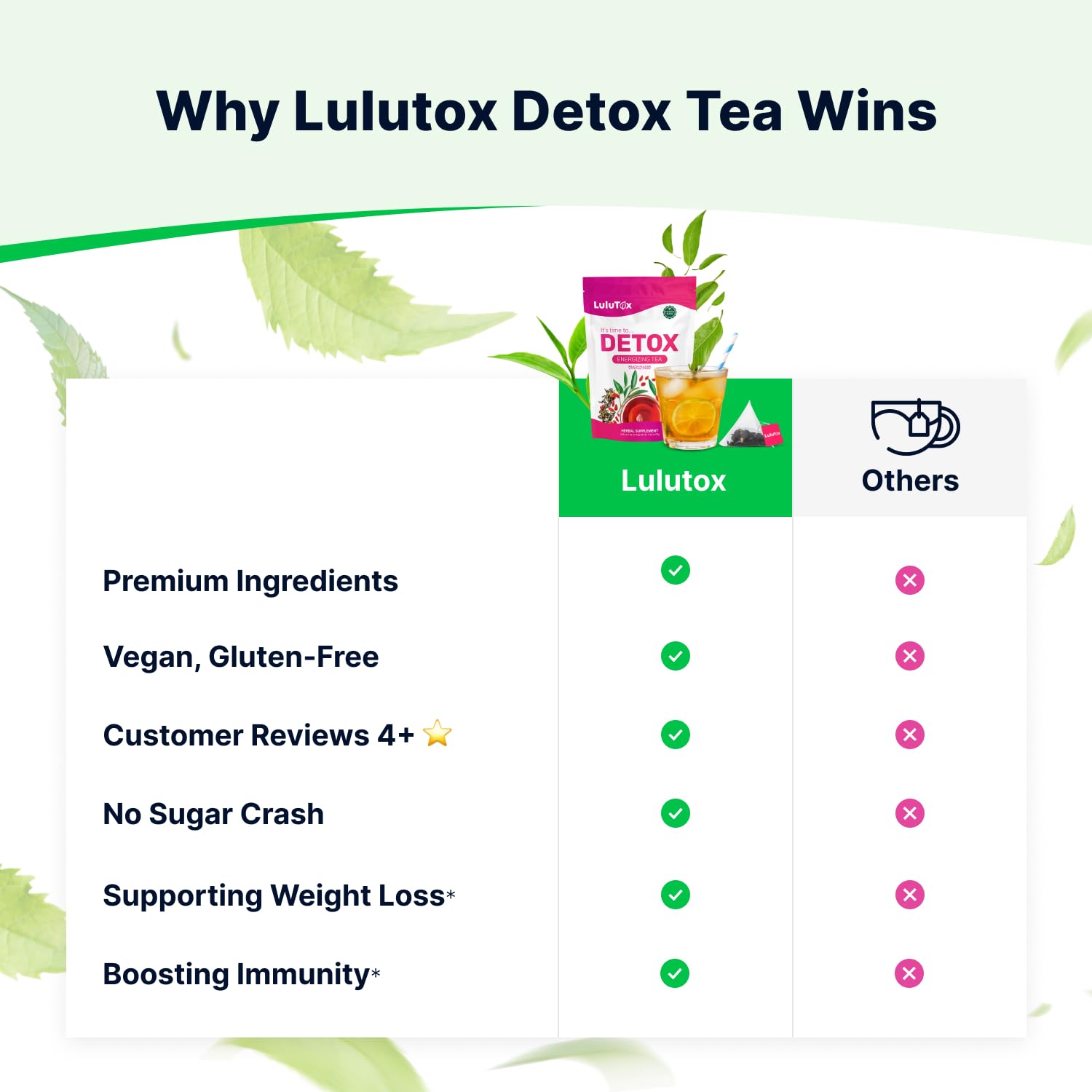 LULUTOX Detox Tea - Herbal Blend with Dandelion, Ginseng, and Ginger -