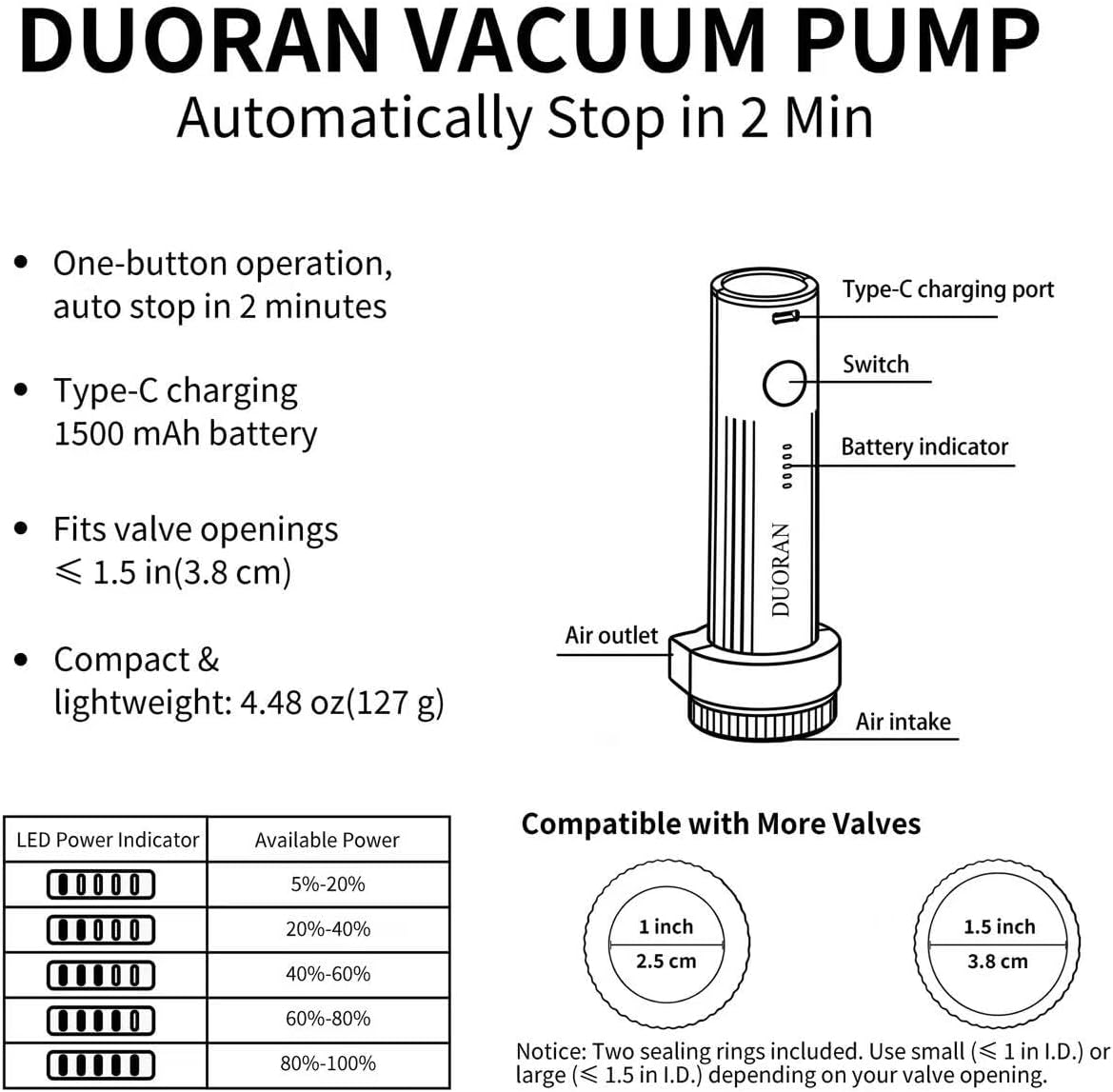 Cordless Electric Vacuum Pump for Vacuum Storage Bags Travel Air Pump, Portable USB Rechargeable Seal & Compression Bag Pump for Clothes, Blankets & Bedding (Storage Bags Not Included)