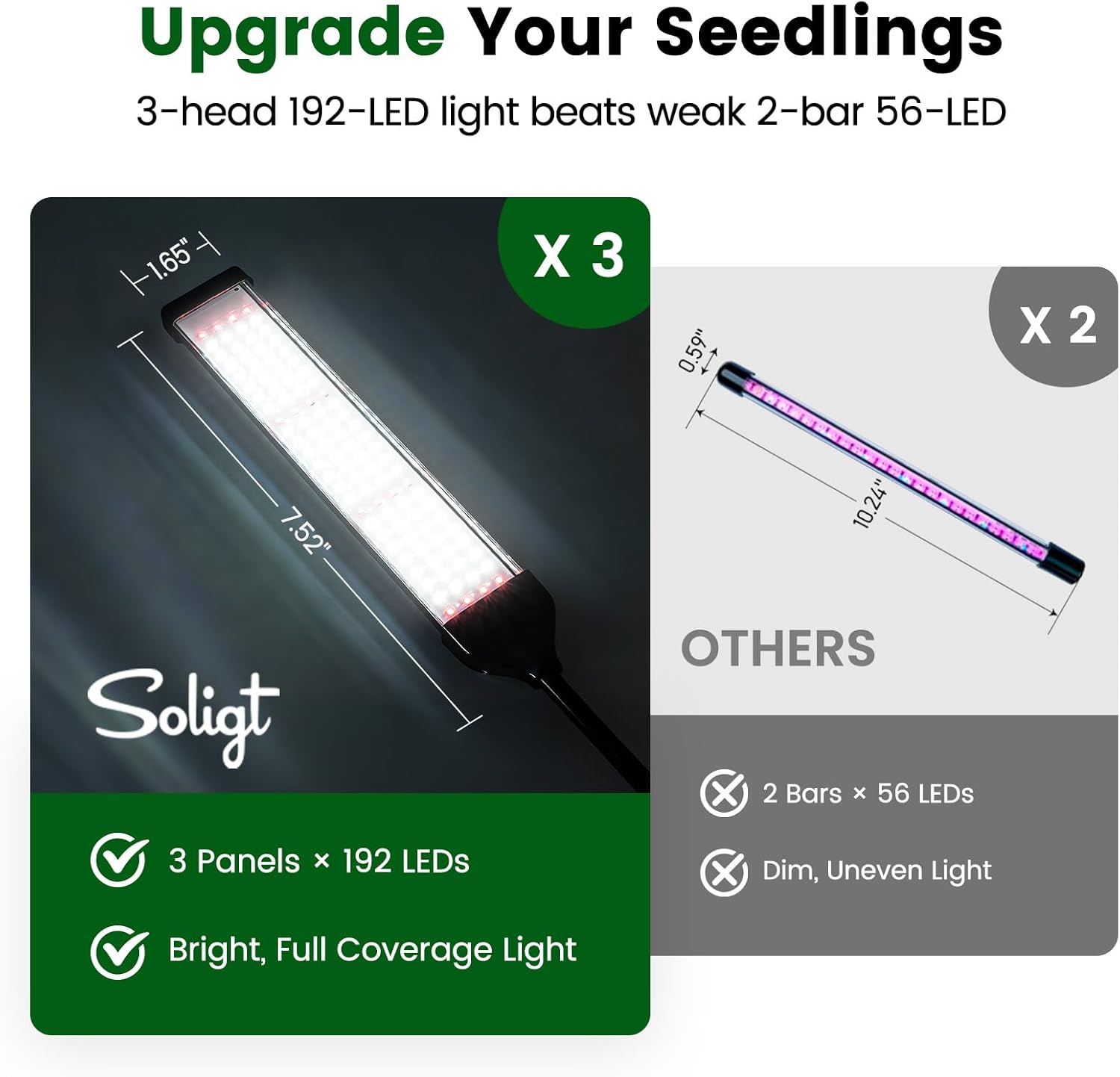 SOLIGT 72 Cell Self Watering Seed Starter Trays with Grow Light, 3 See