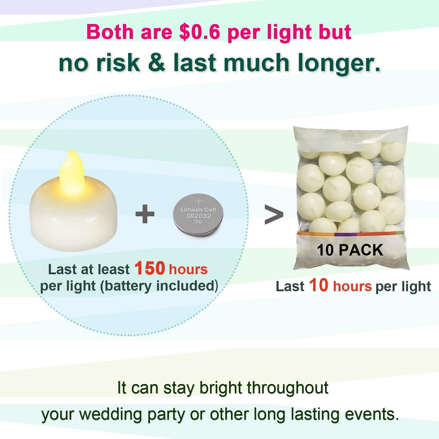 24 PCS Flameless Floating Tealights Waterproof Candles, Warm White Battery Operated Outdoor Flickering LED Tea Lights Votive Candles Bulk, Wedding Centerpiece Vase, Pond, Halloween Decorations