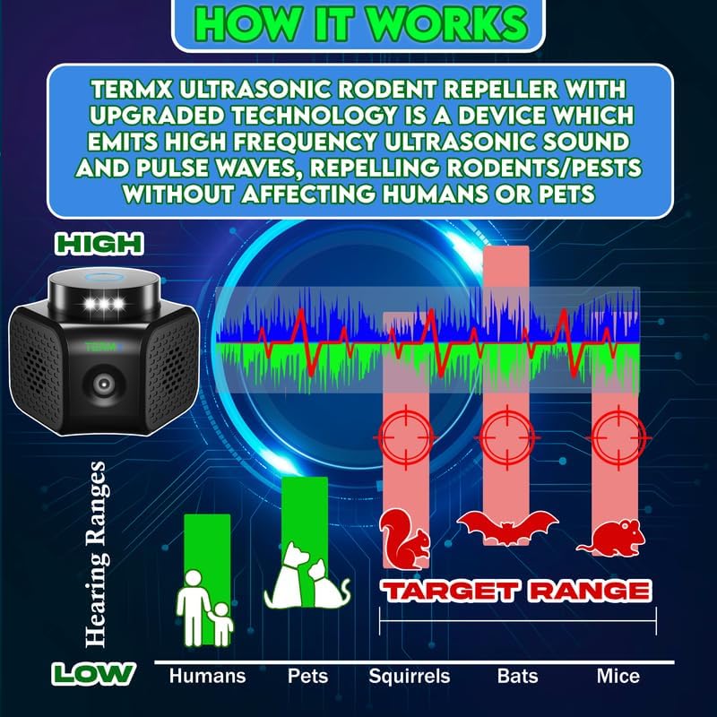 Ultrasonic Pest Repeller Indoor 4 Modes No Touch Solution Pest Repelle