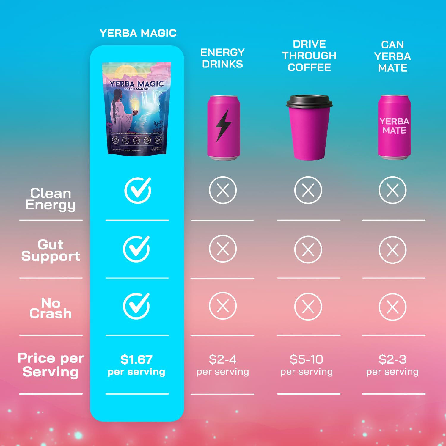 Yerba Magic – Yerba Mate Tea Instant Powder Super Drink with Nootropic