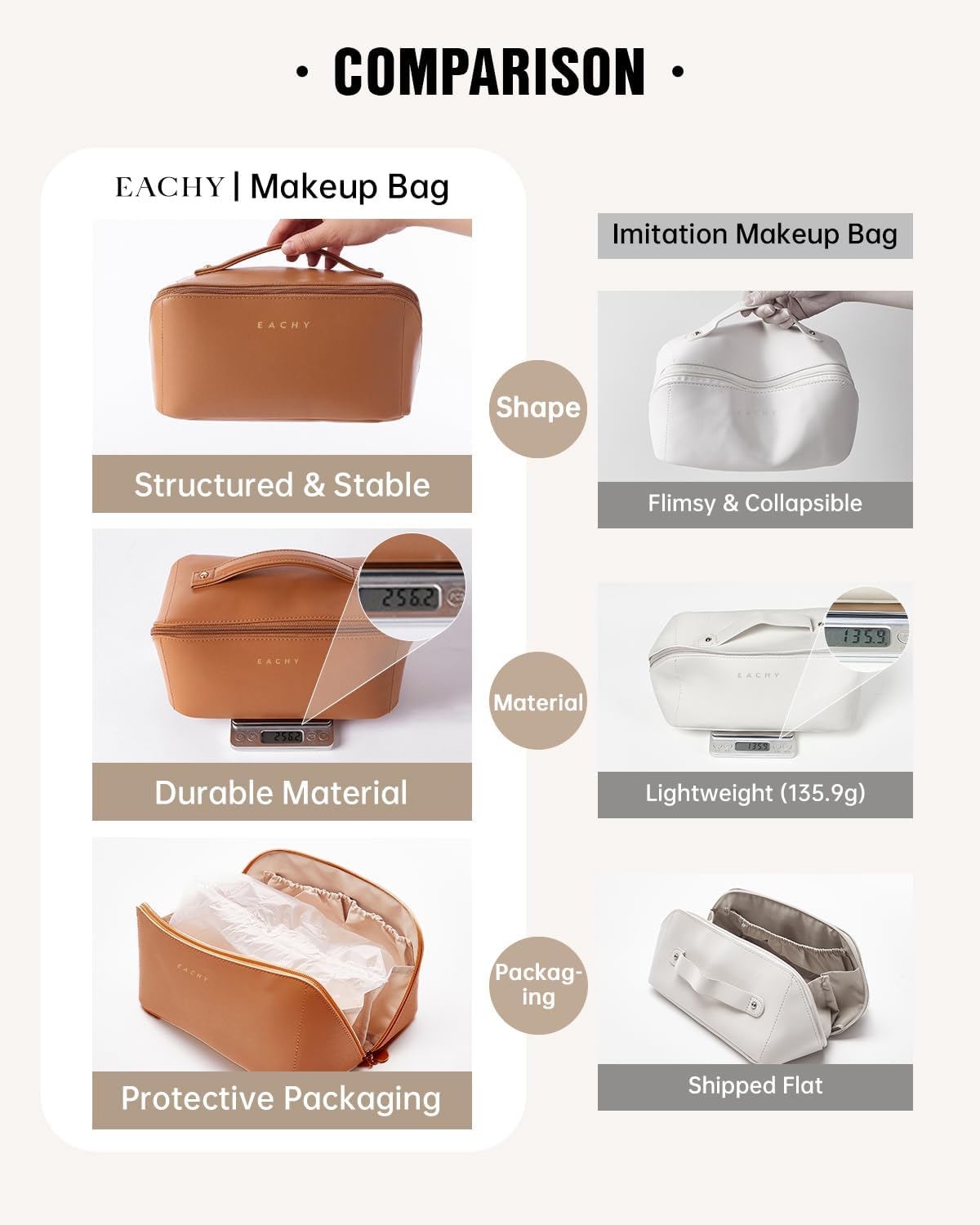 EACHY Travel Makeup Bag, Large Capacity Cosmetic Bag for Women, Waterp