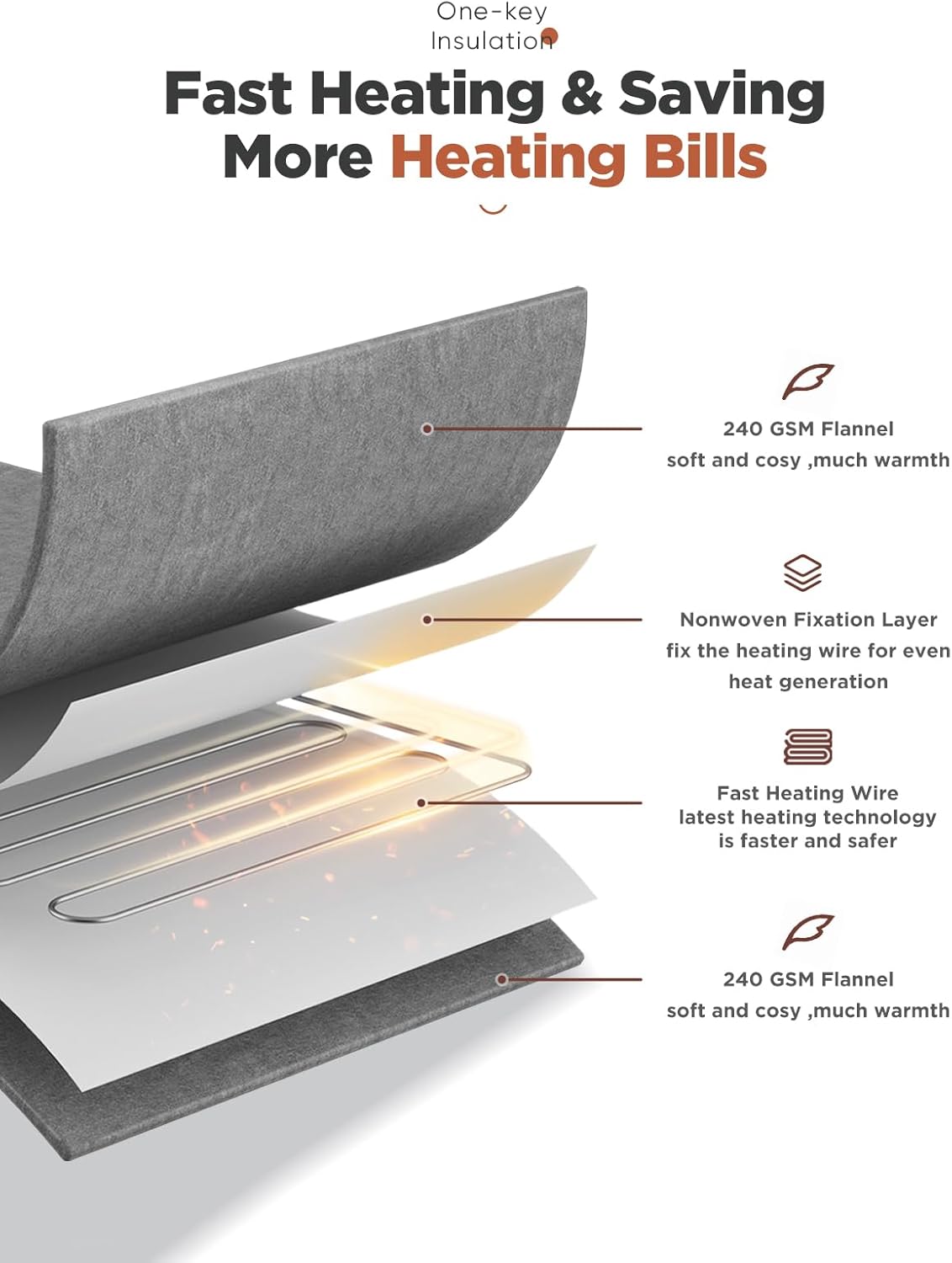 Heated Throw Blanket with 1-9 hrs Timer Auto-Off & 8 Heating Levels，Fl