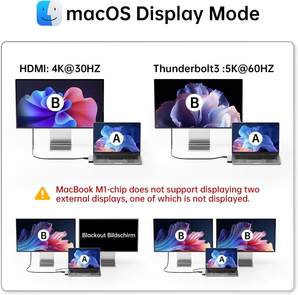 USB C Hub Adapter for MacBook Pro/Air M5 M4 M3 M2 M1 2025-2018 13" 15"