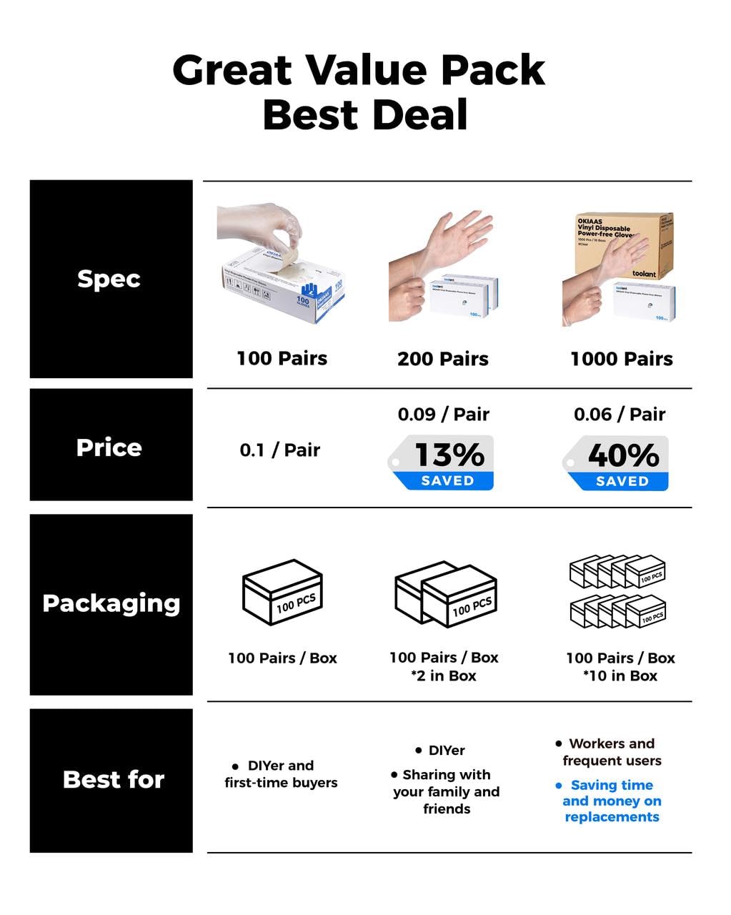 OKIAAS Disposable Gloves M, Food Safe | Latex-Free and Powder-Free Cle