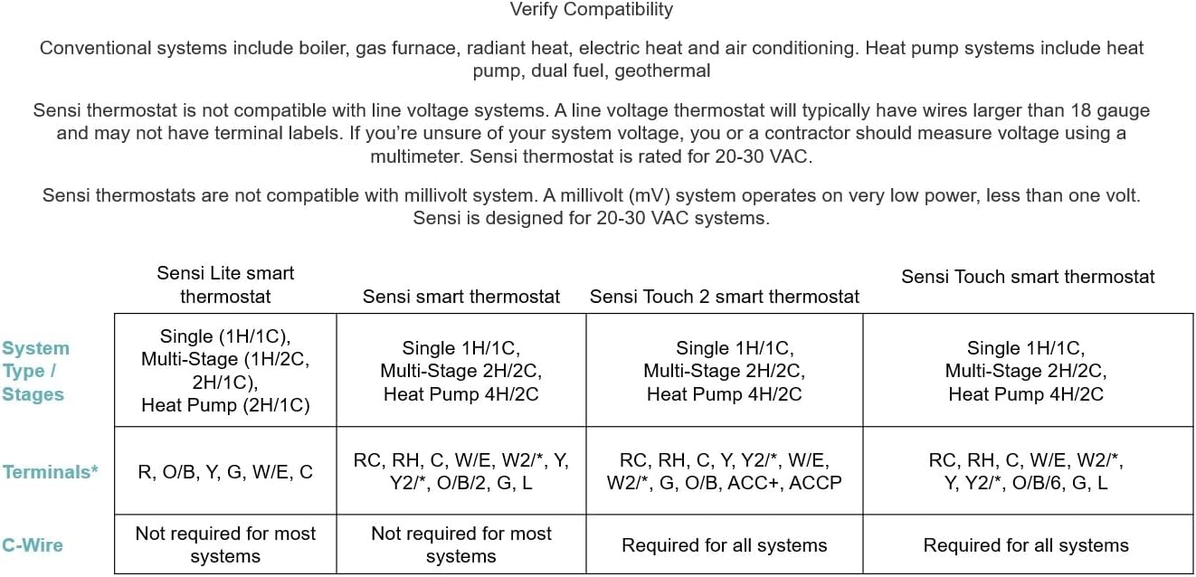 Sensi Smart Thermostat, 100 Years Of Expertise, Wi-Fi, Data Privacy, Programmable, Easy DIY Install, Works With Alexa, Energy Star Certified, Mobile App, ST55