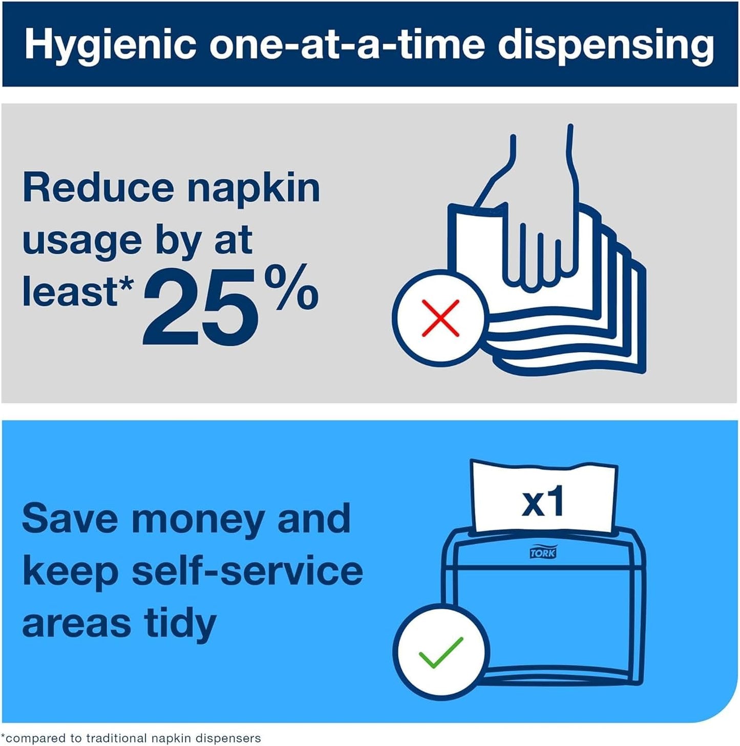 Tork Xpressnap White Dispenser Napkins N4 Advanced Interfold 1-Ply for Hygienic Dispensing 12 Packs of 500 (6000 Total) - (DX900)
