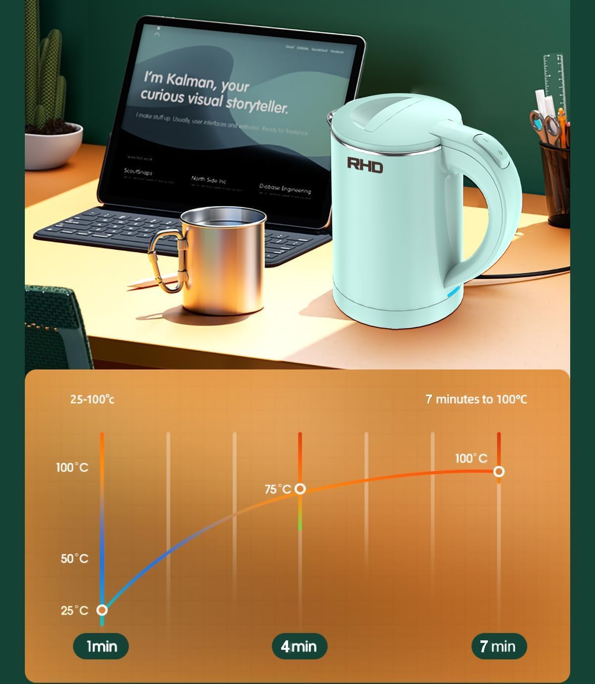 0.5L Small Portable Electric Kettles for Boiling Water, Stainless Stee