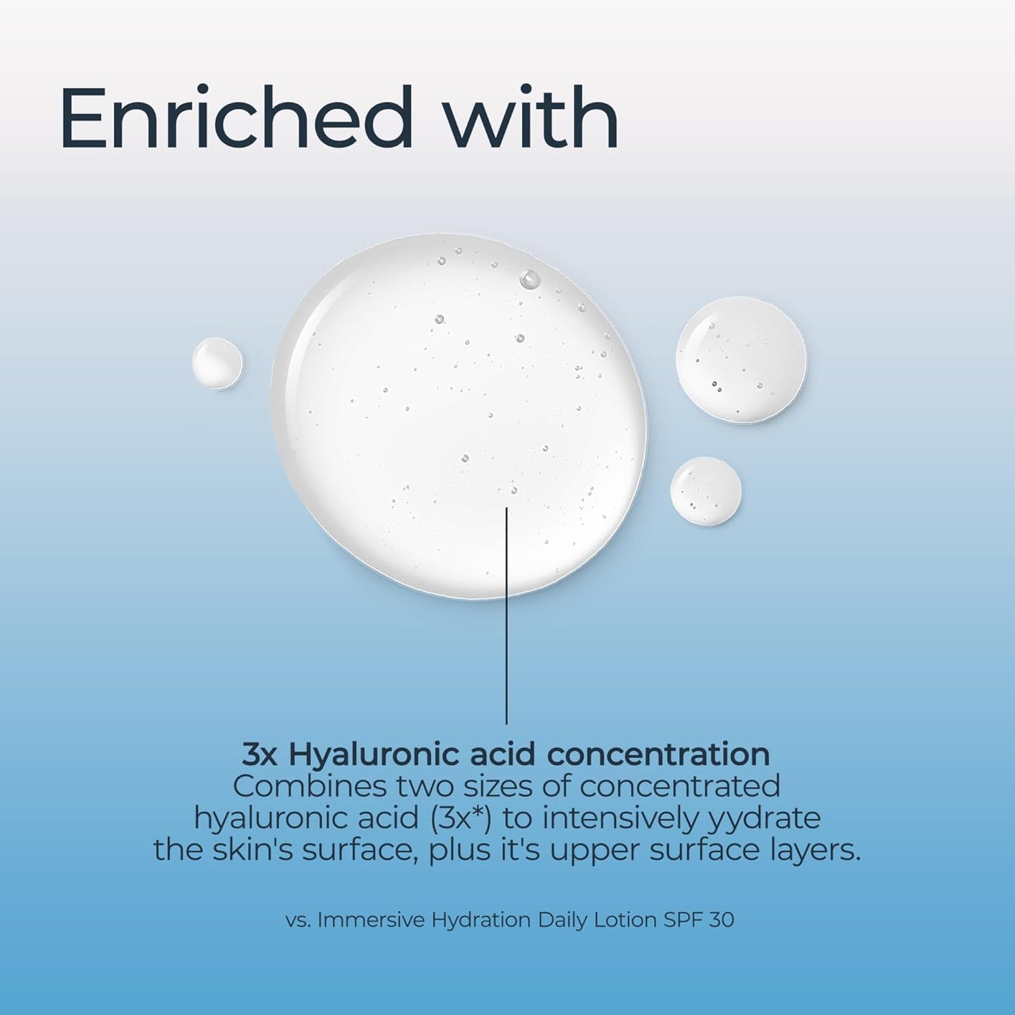 Eucerin Immersive Hydration Smoothing Face Serum, Ultra-Lightweight Hy