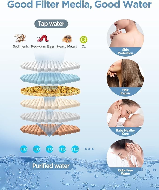MakeFit Shower Head Filter Replacement Cartridge for SSJ781/DSSJ781/ DSSJ781-01 MakeFit Filtered Handheld Shower Head (2-PACK)