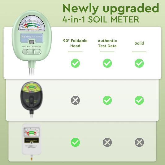Soil Moisture Meter,4-in-1 Soil Ph Meter, Soil Tester for Moisture, Li
