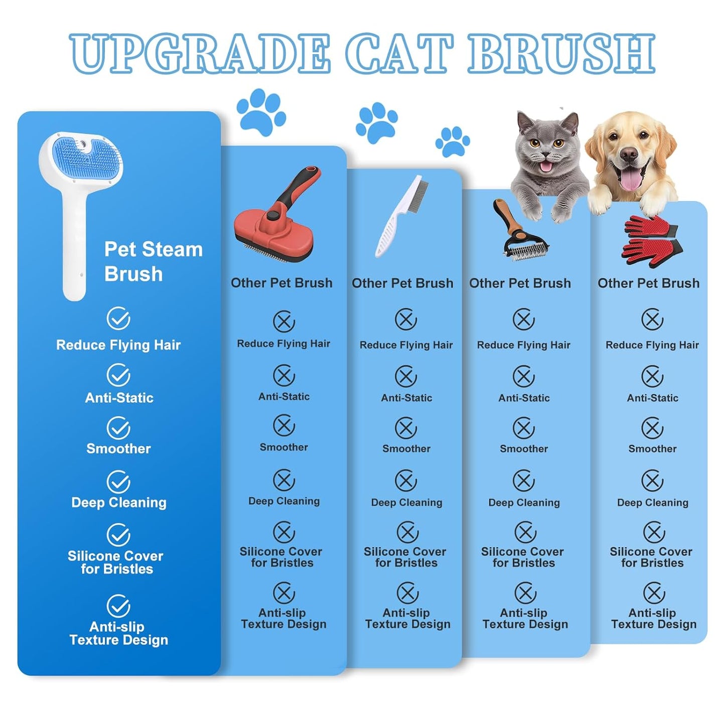 Pet Steam Brush for Dog & Cat - 3-in-1 Steam Grooming Brush for Sheddi