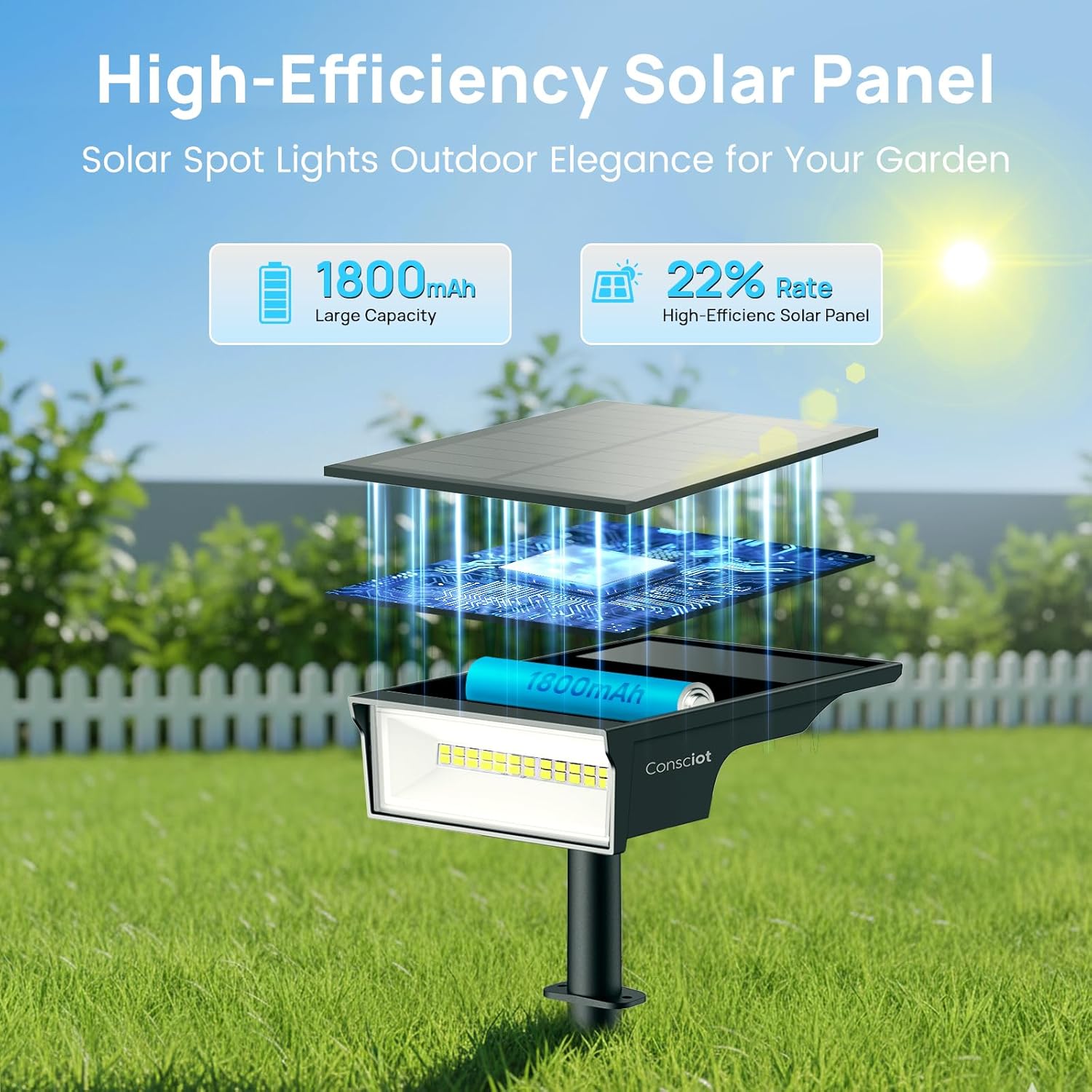 Consciot Solar Spot Lights Outdoor, Adjustable 170° Solar Outdoor Ligh