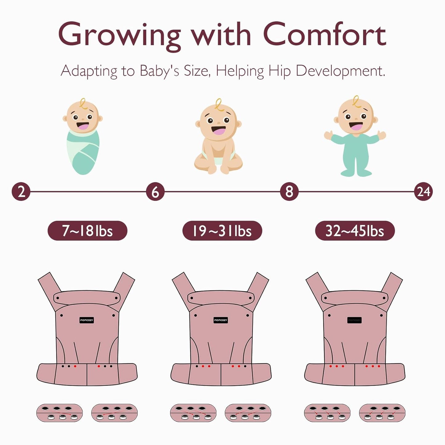 Momcozy Baby Carrier - Ergonomic, Cozy and Lightweight Carrier for 7-4