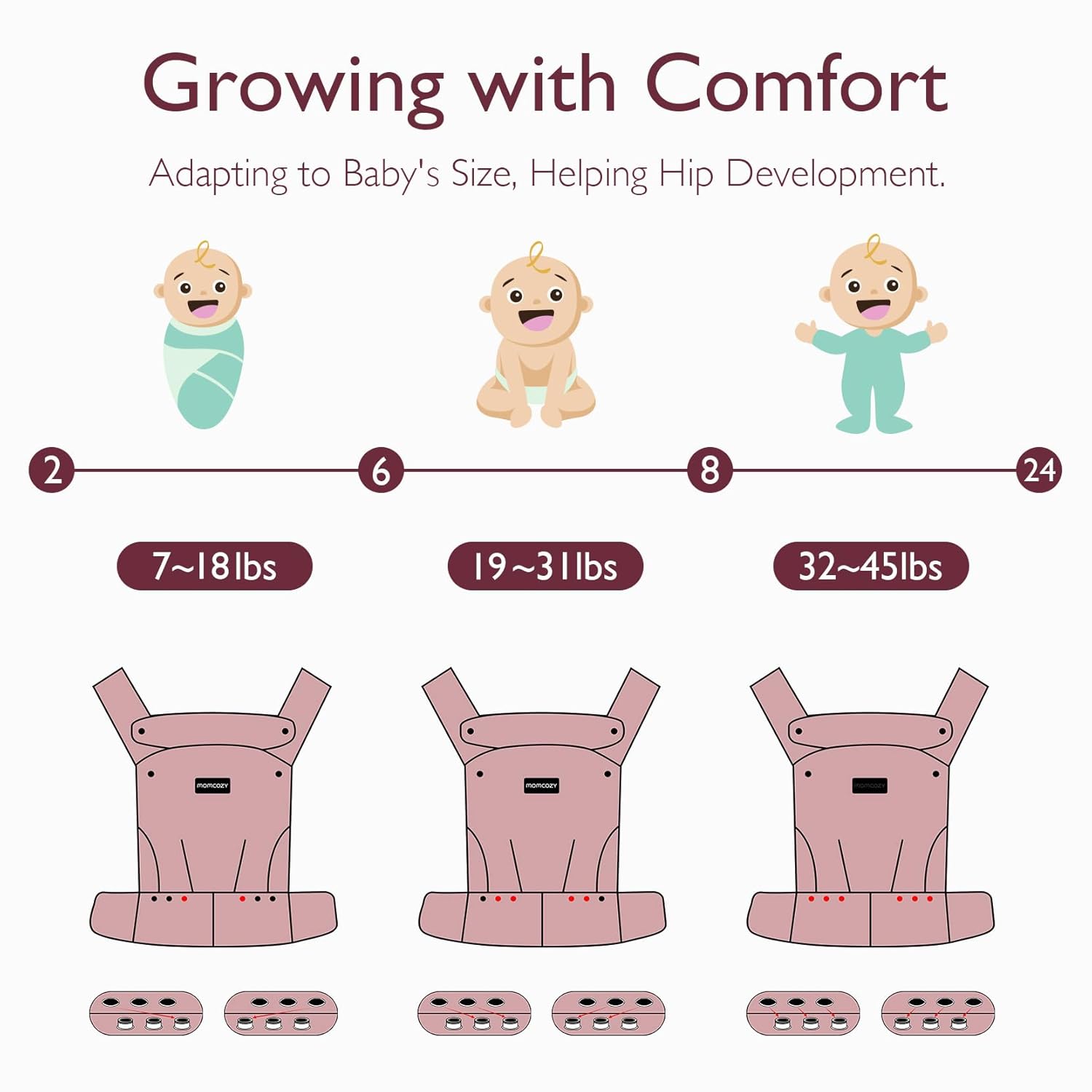 Momcozy Baby Carrier - Ergonomic, Cozy and Lightweight Carrier for 7-4