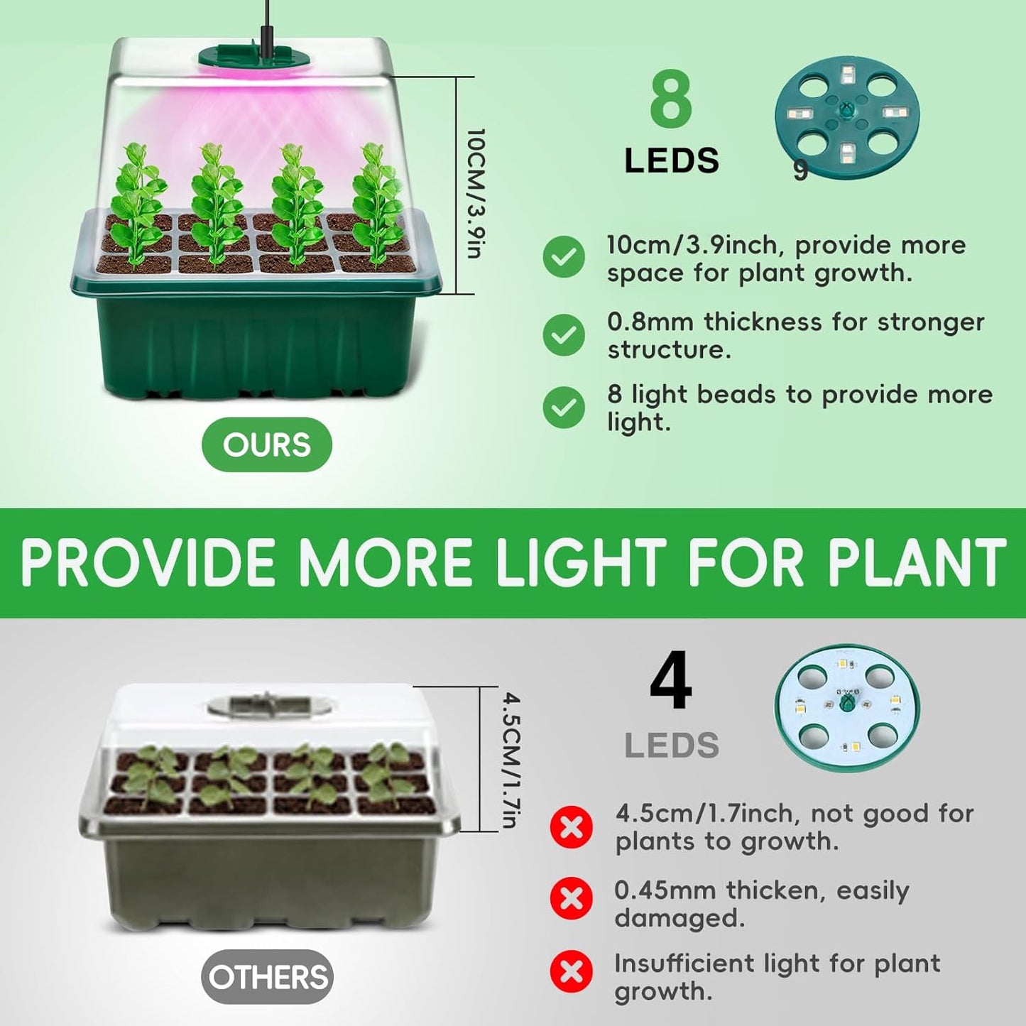 YAUNGEL Seed Starter Tray with Grow Light, 5 Pack Seed Starter Kit wit