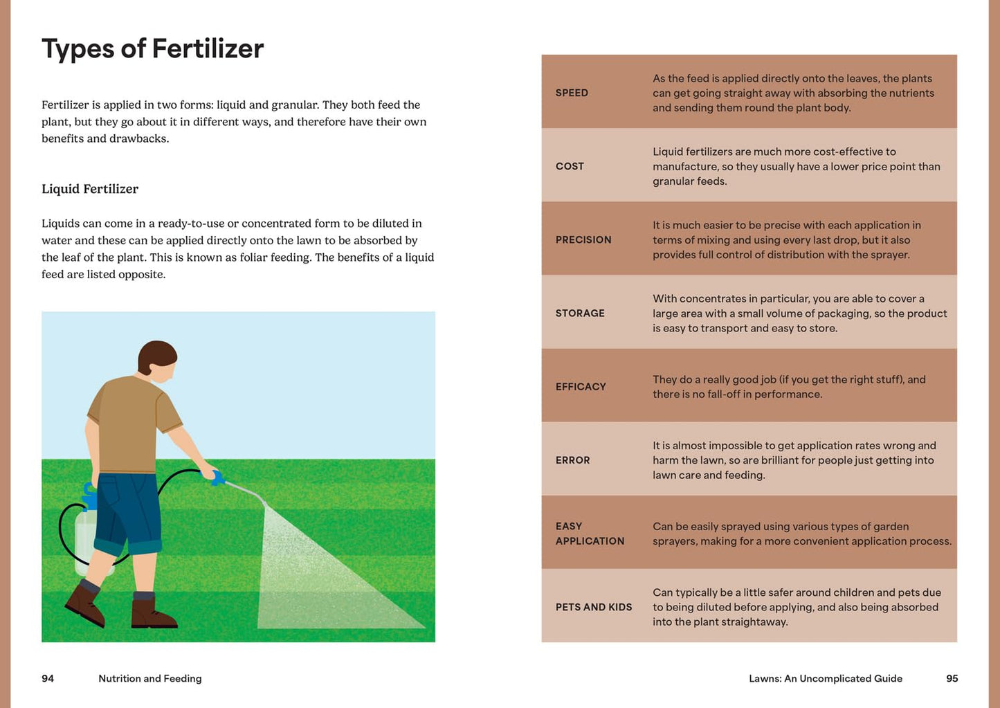 Lawns: A new guide to lawn care for 2026, teaching you how to mow, mai