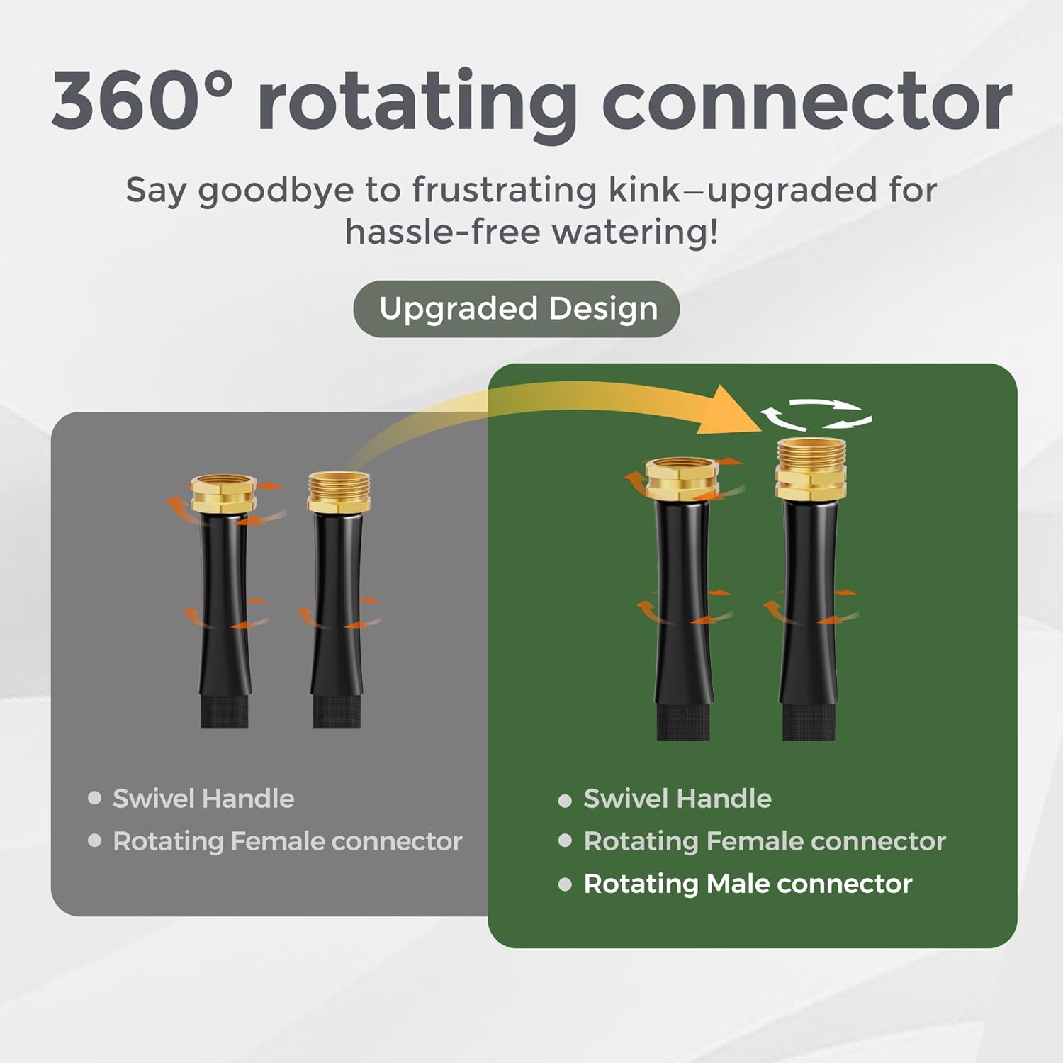 Giraffe Tools Garden Hose 100FT Lightweight Lay Flat Water Hose Kink F