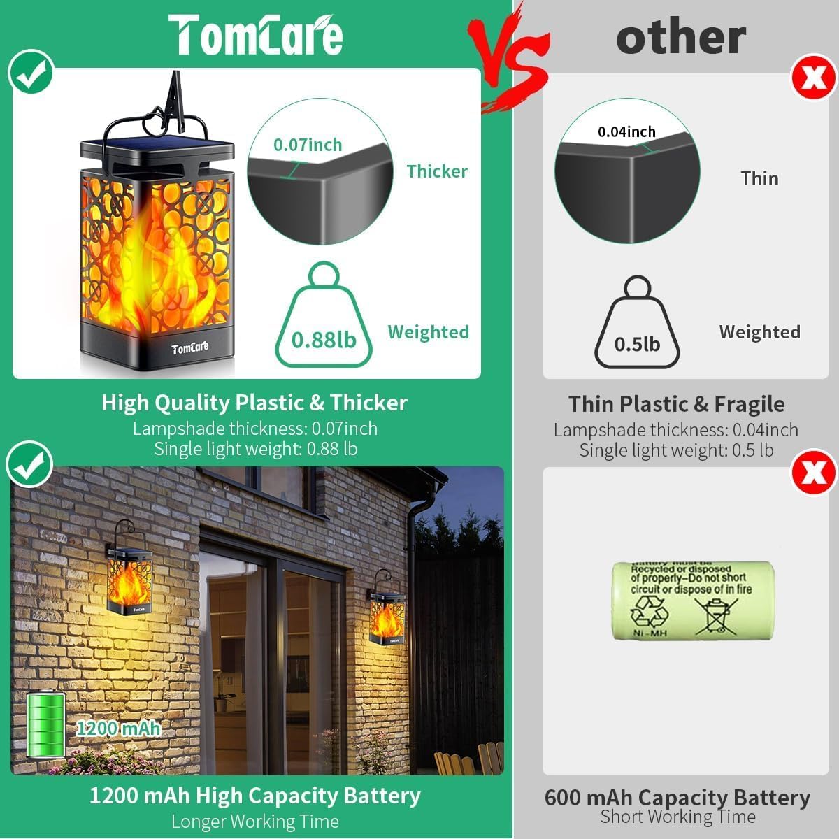 TomCare Solar Lanterns Outdoor Upgraded Flickering Flame Waterproof Ha