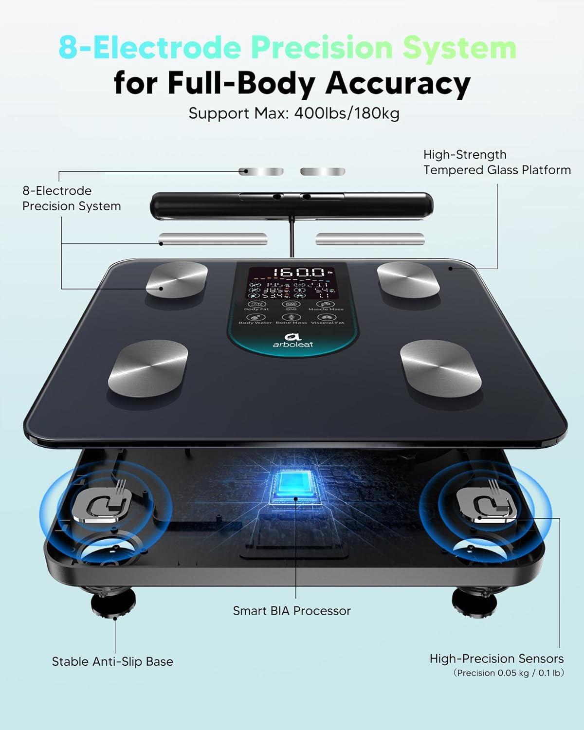 arboleaf Smart Scale for Body Weight, 8-Electrode Dual-Frequency BIA B