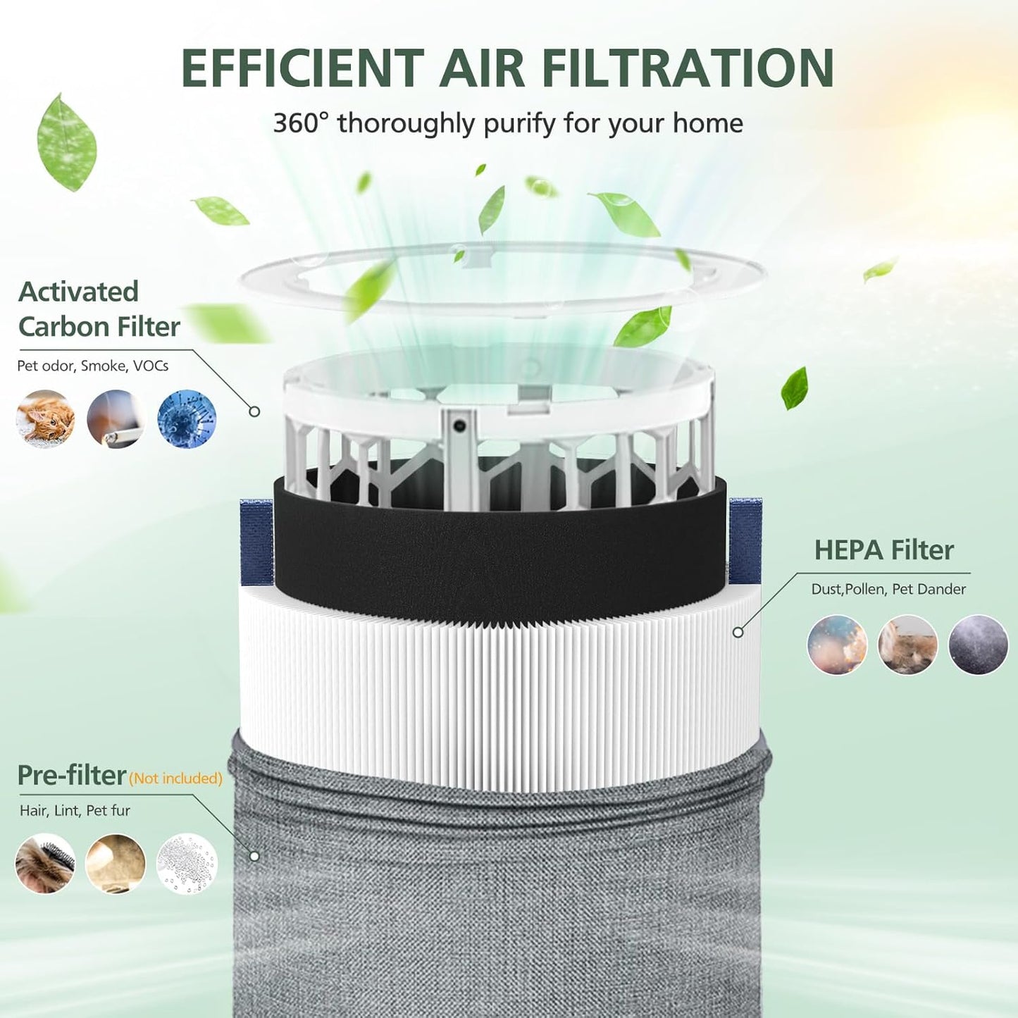 2 Pack Mini Max Replacement Filter Compatible with Blueair Blue Pure Mini Max Air Purifiers, HEPA & Activated Carbon Blue Pure FMINI Filter Fits for Blue Pure Mini Max