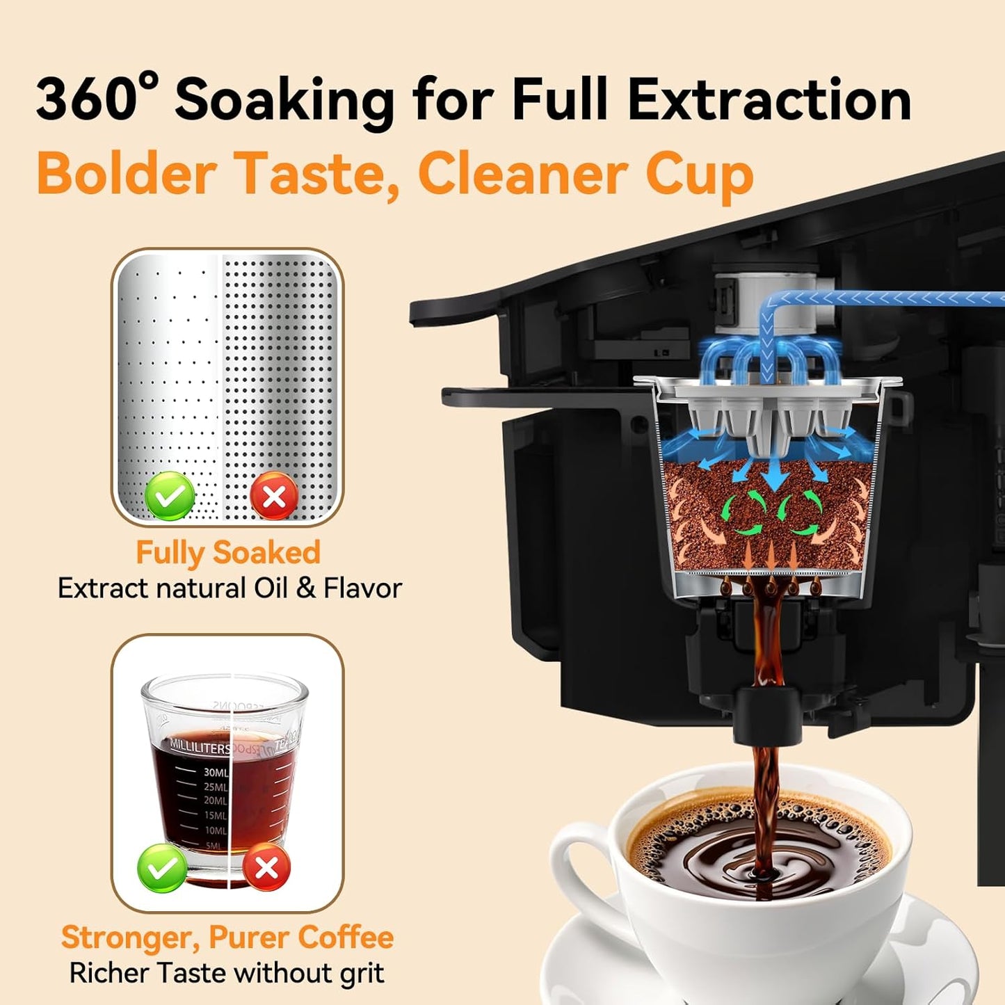 CAPMESSO Reusable K Cups for Keurig: 2025 Updated My K cup Metal Coffee Filter Refillable Coffee Pods with 5 Holes - for K Supreme/K Slim/K-Duo Gen2/K-Brew Chill with MultiStream Technology (2 Pack)