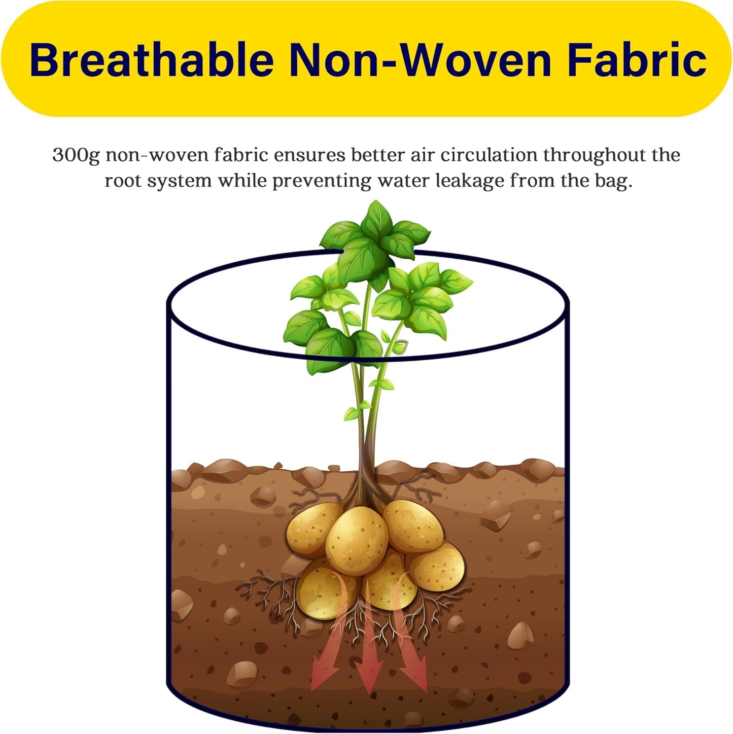 iPower Potato Grow Bags with Flap 7 Gallon 6 Pack, Garden Planting Pot with Durable Handle and Harvest Window, Thickened Nonwoven Fabric Container for Potato, Tomato, Carrot, Vegetable and Fruits