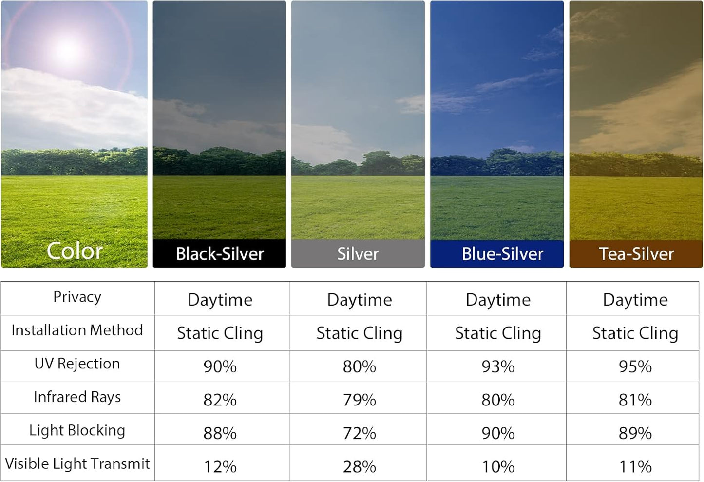 KESPEN Window Privacy Film One Way Daytime Privacy Static Cling Sun Blocking Anti UV Reflective Window Tint for Home and Office, Black-Silver, 17.5 Inch X 6.5 Feet