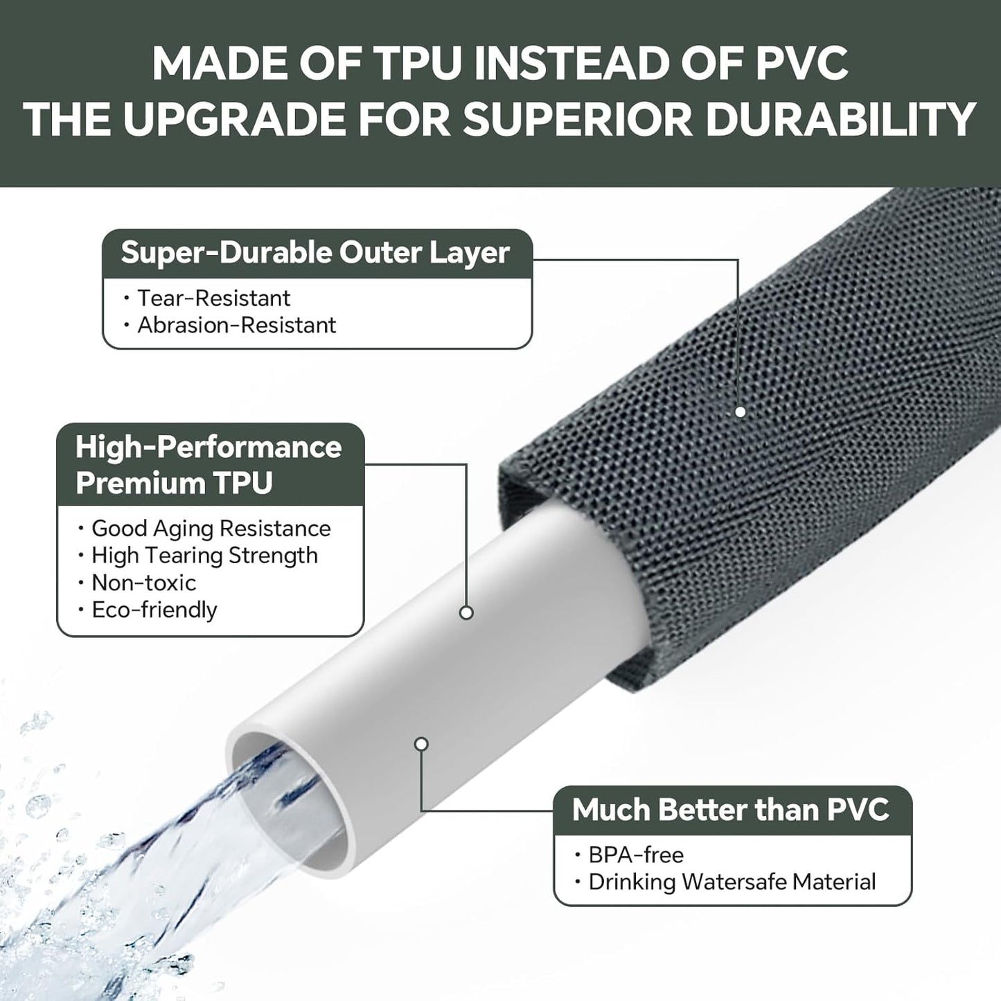 Garden Hose 100ft, Made of TPU(Not PVC), Ultra-Light & Flexible Water 